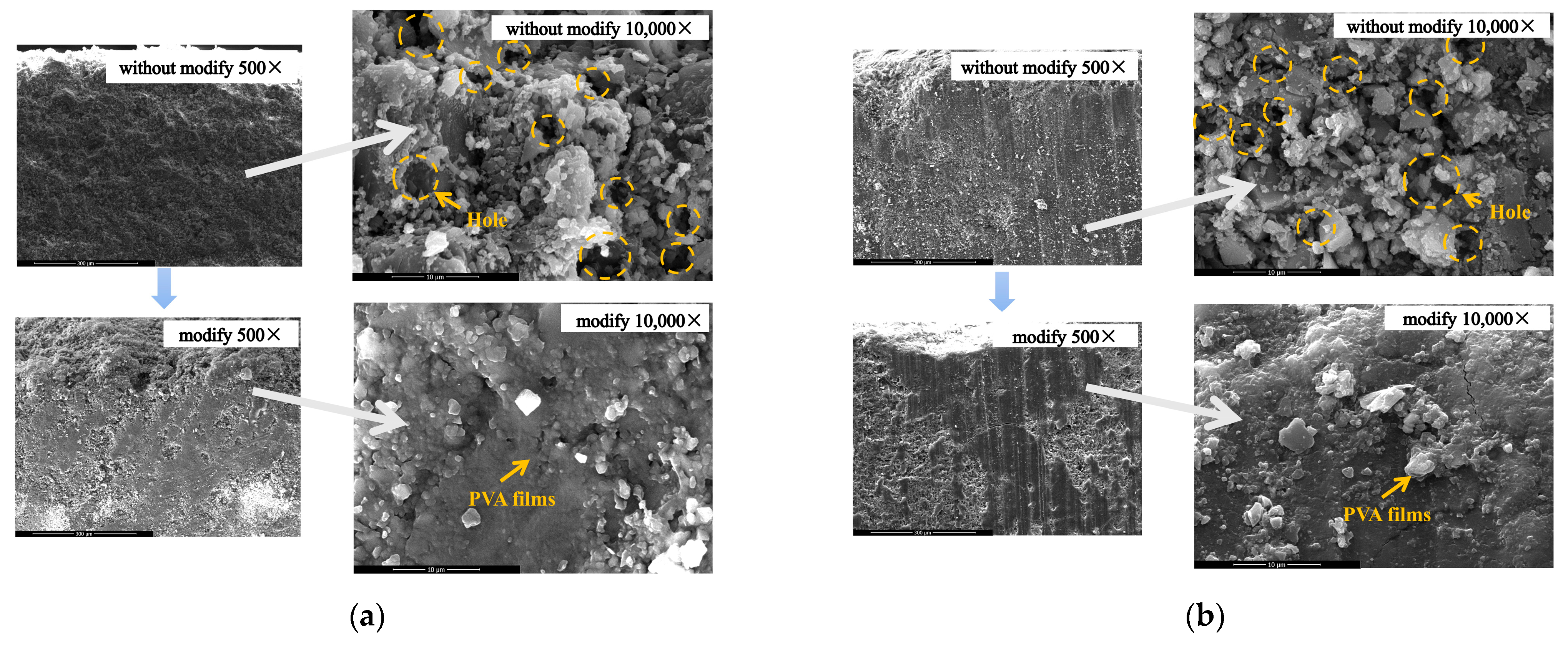 Sustainability 16 01292 g007