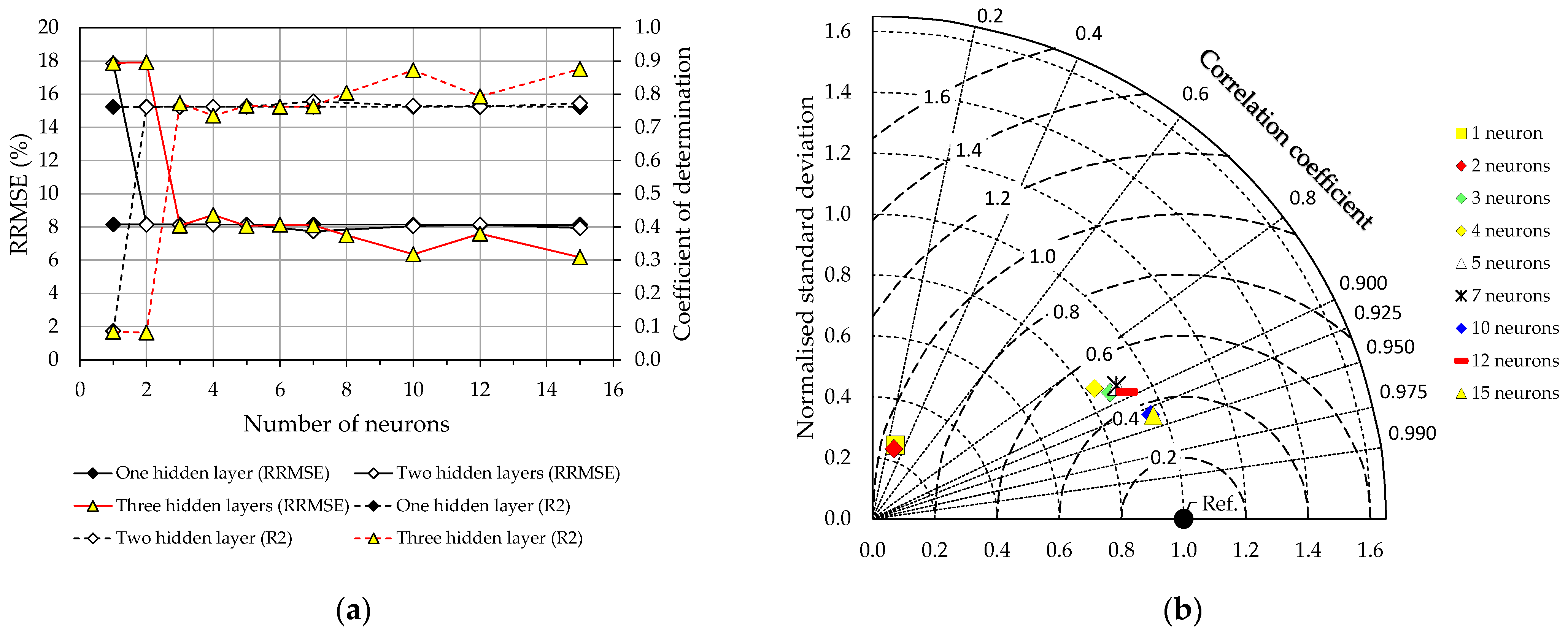 Sustainability 16 01293 g005