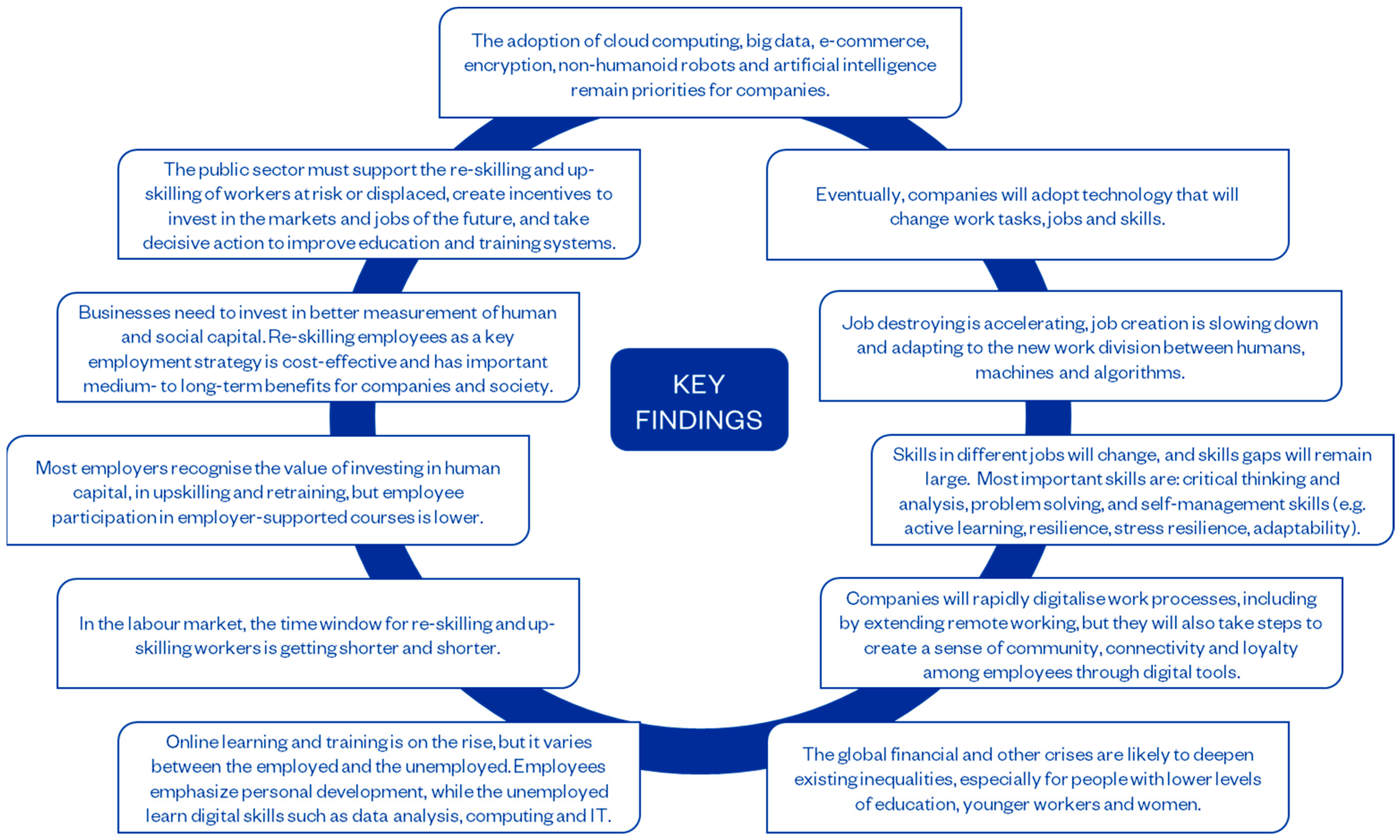 Challenging 21st-Century Competencies for STEM Students 