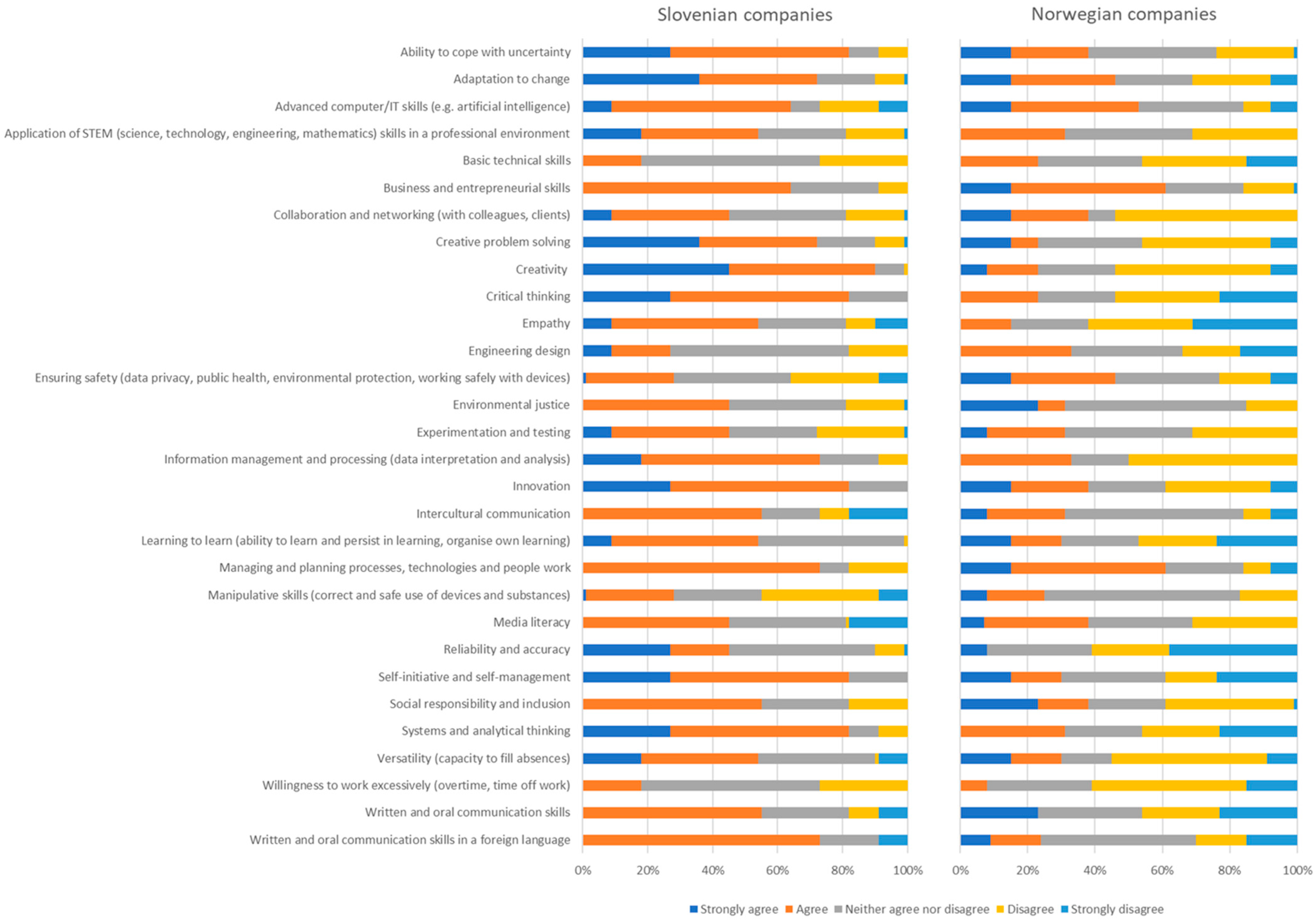Sustainability 16 01295 g007