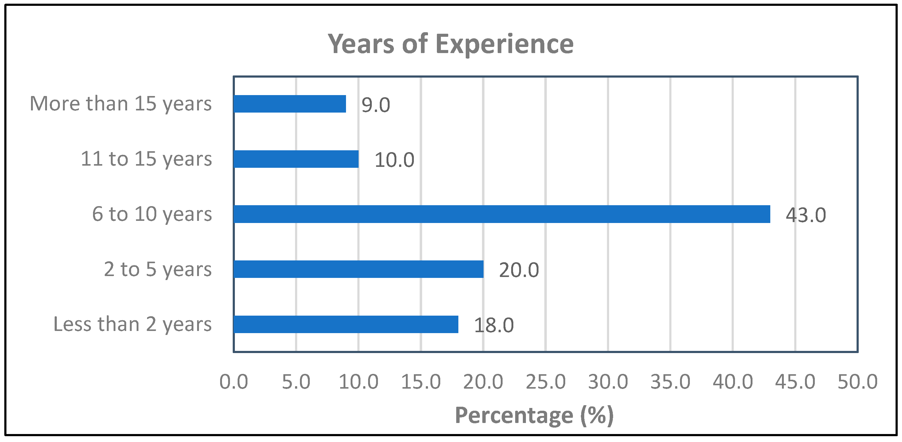 Sustainability 16 01296 g001