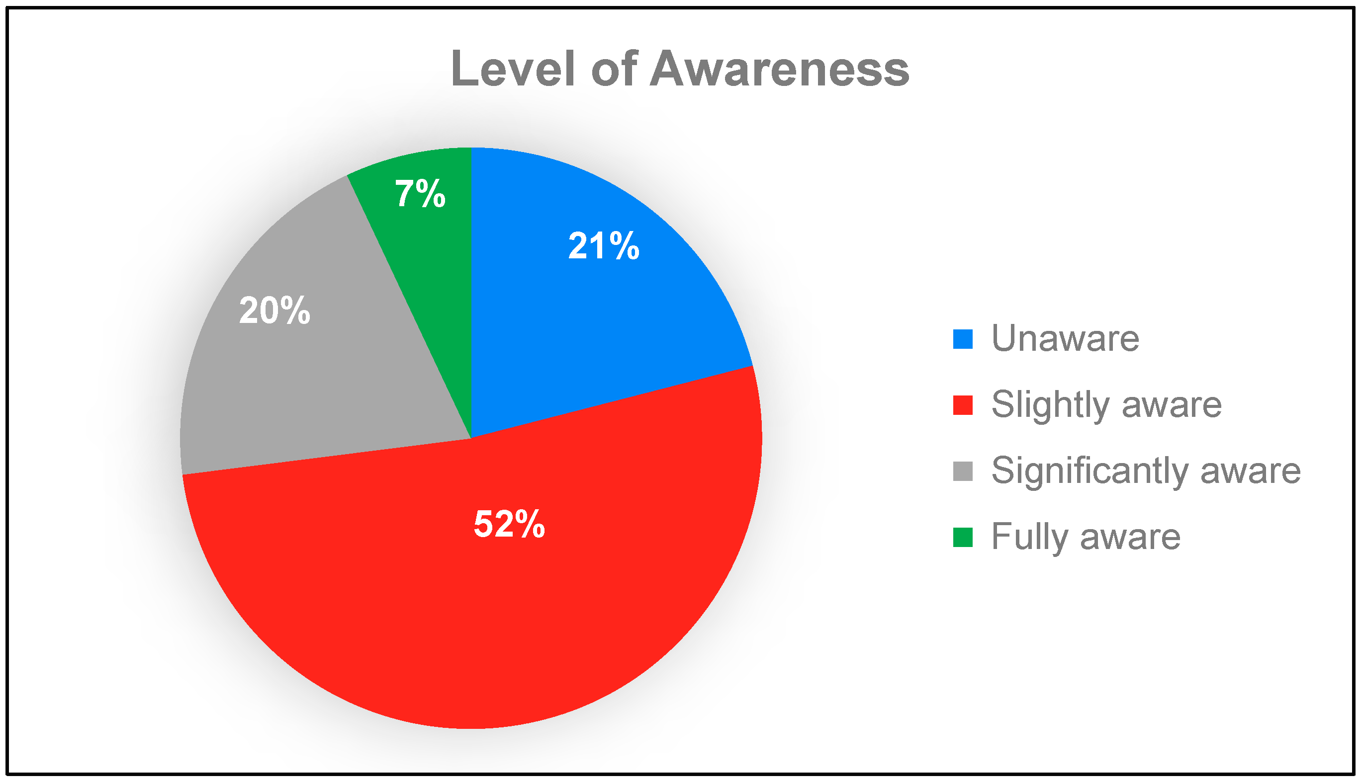 Sustainability 16 01296 g003