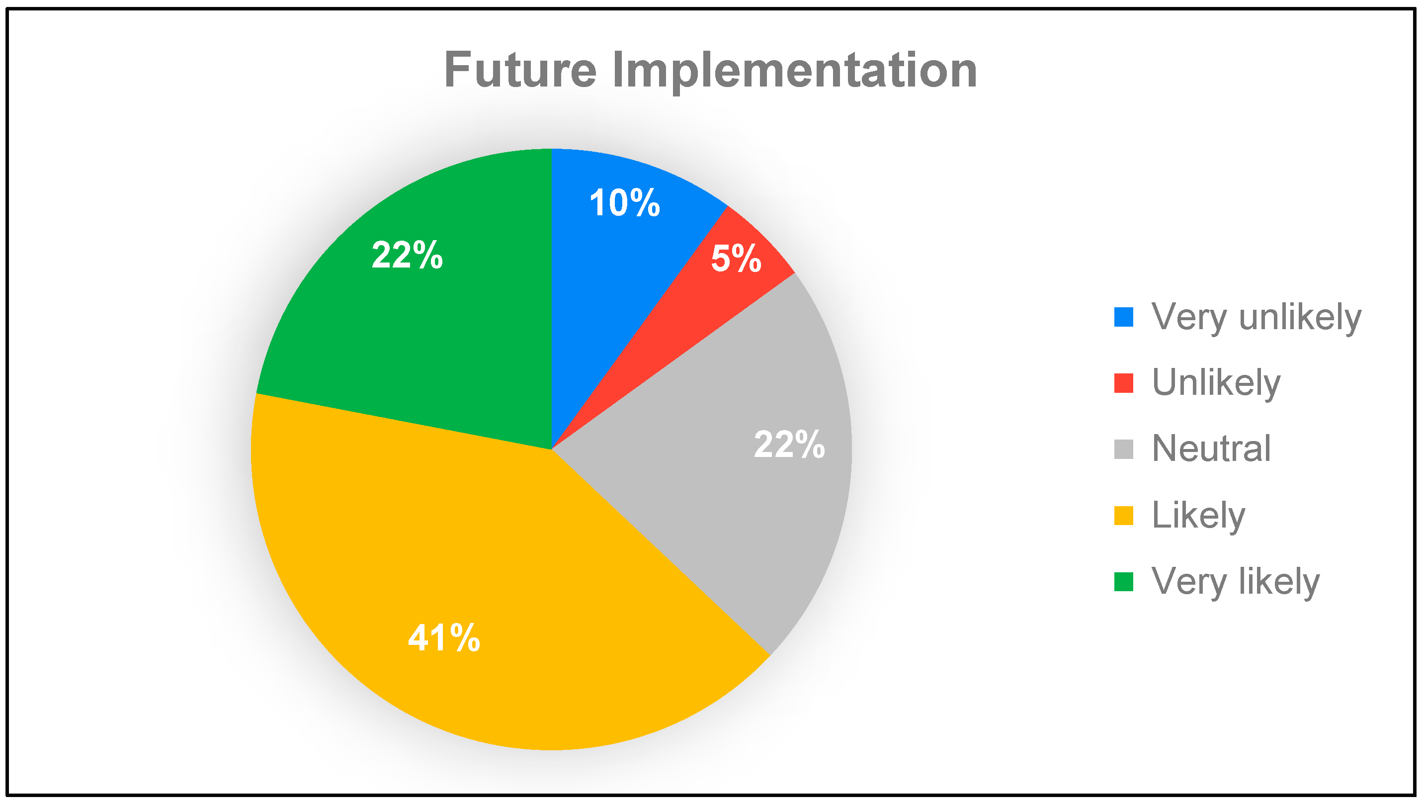 Sustainability 16 01296 g005