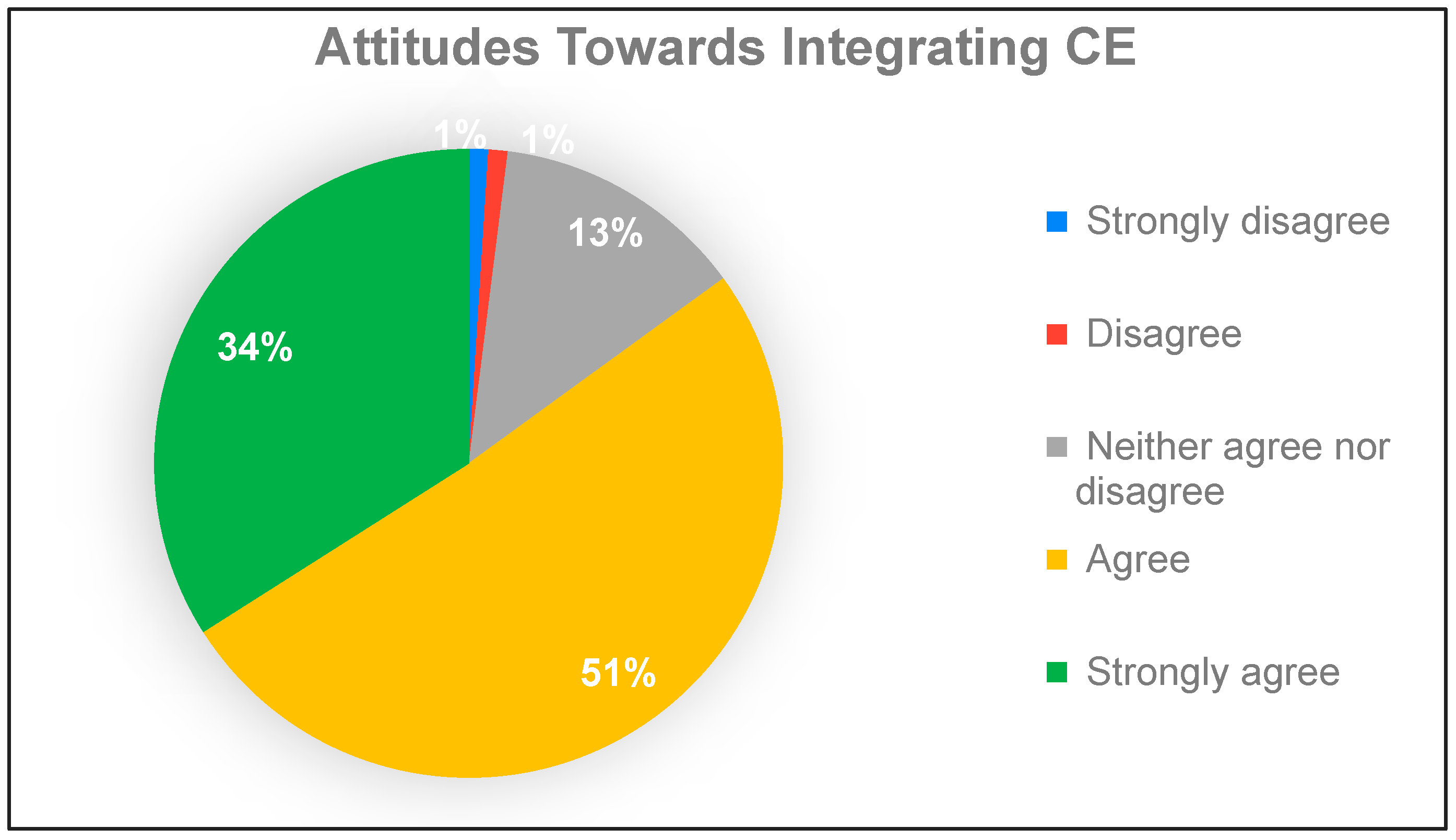 Sustainability 16 01296 g006