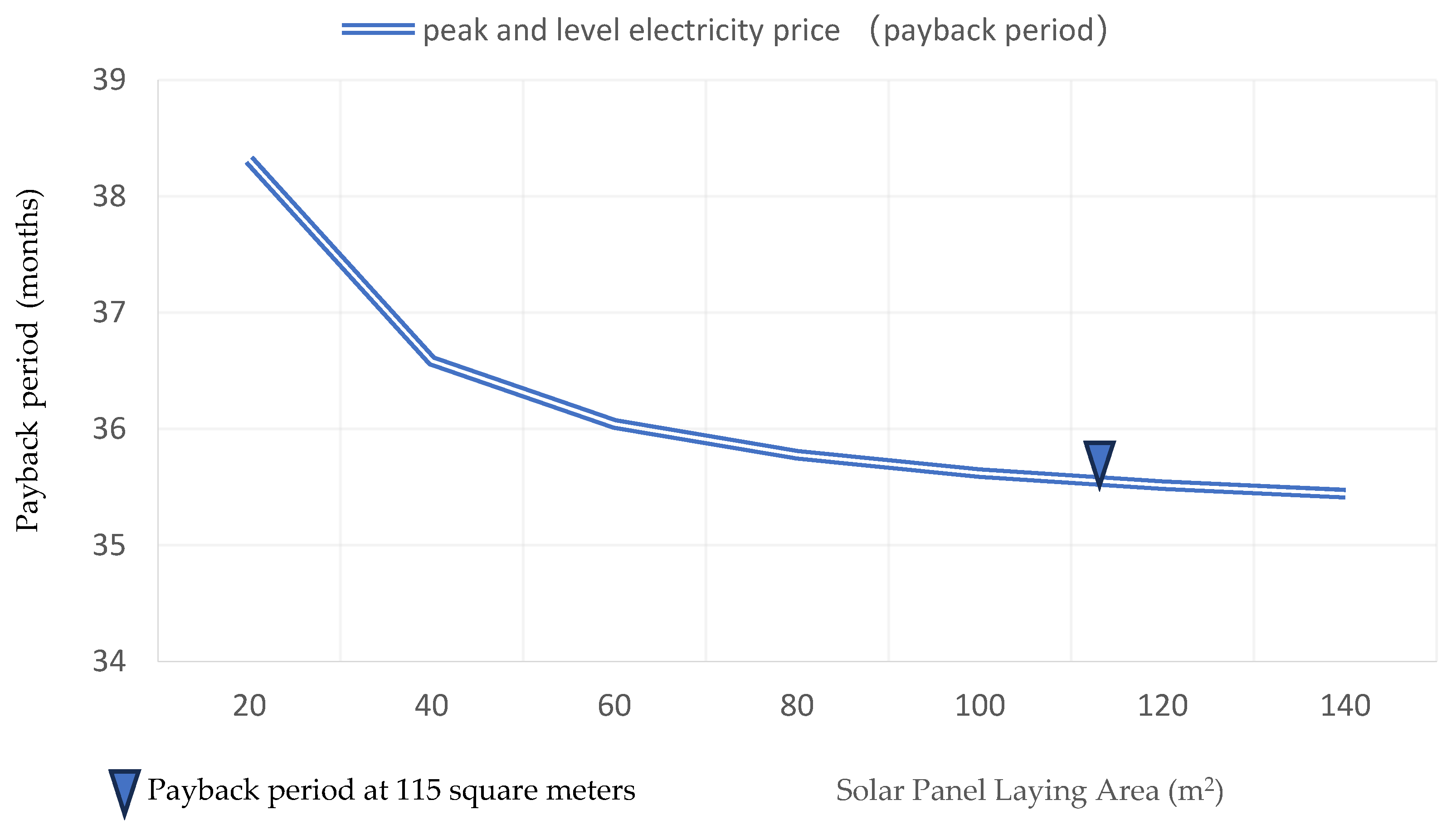 Sustainability 16 01298 g013a