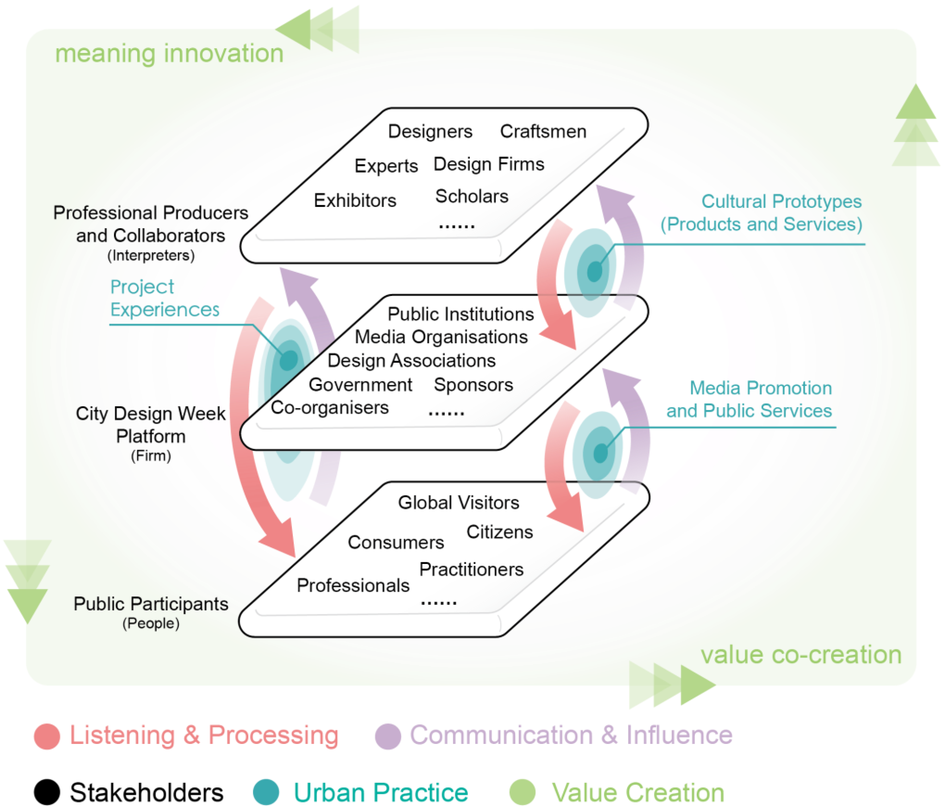 Sustainability 16 01299 g002