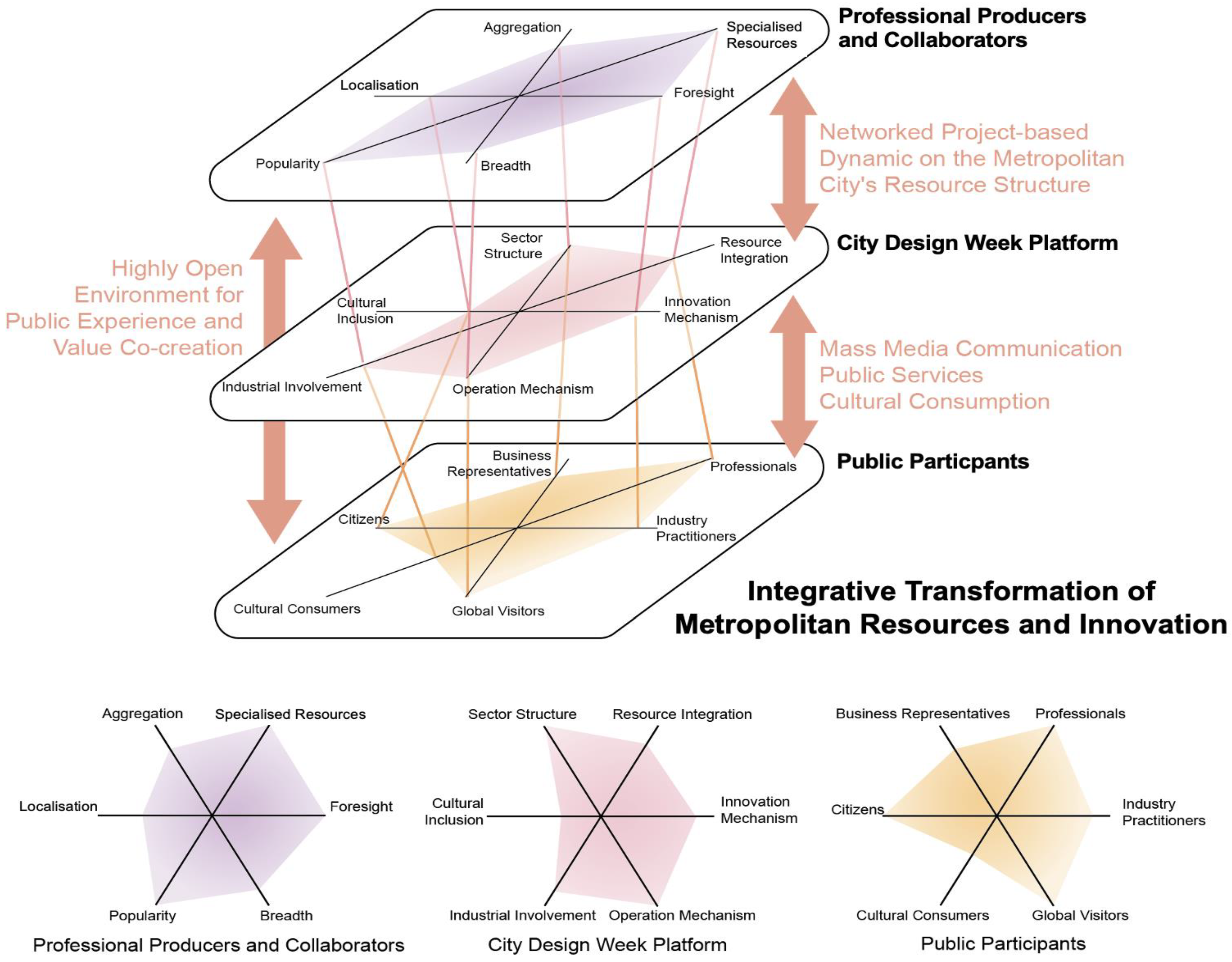 Sustainability 16 01299 g004