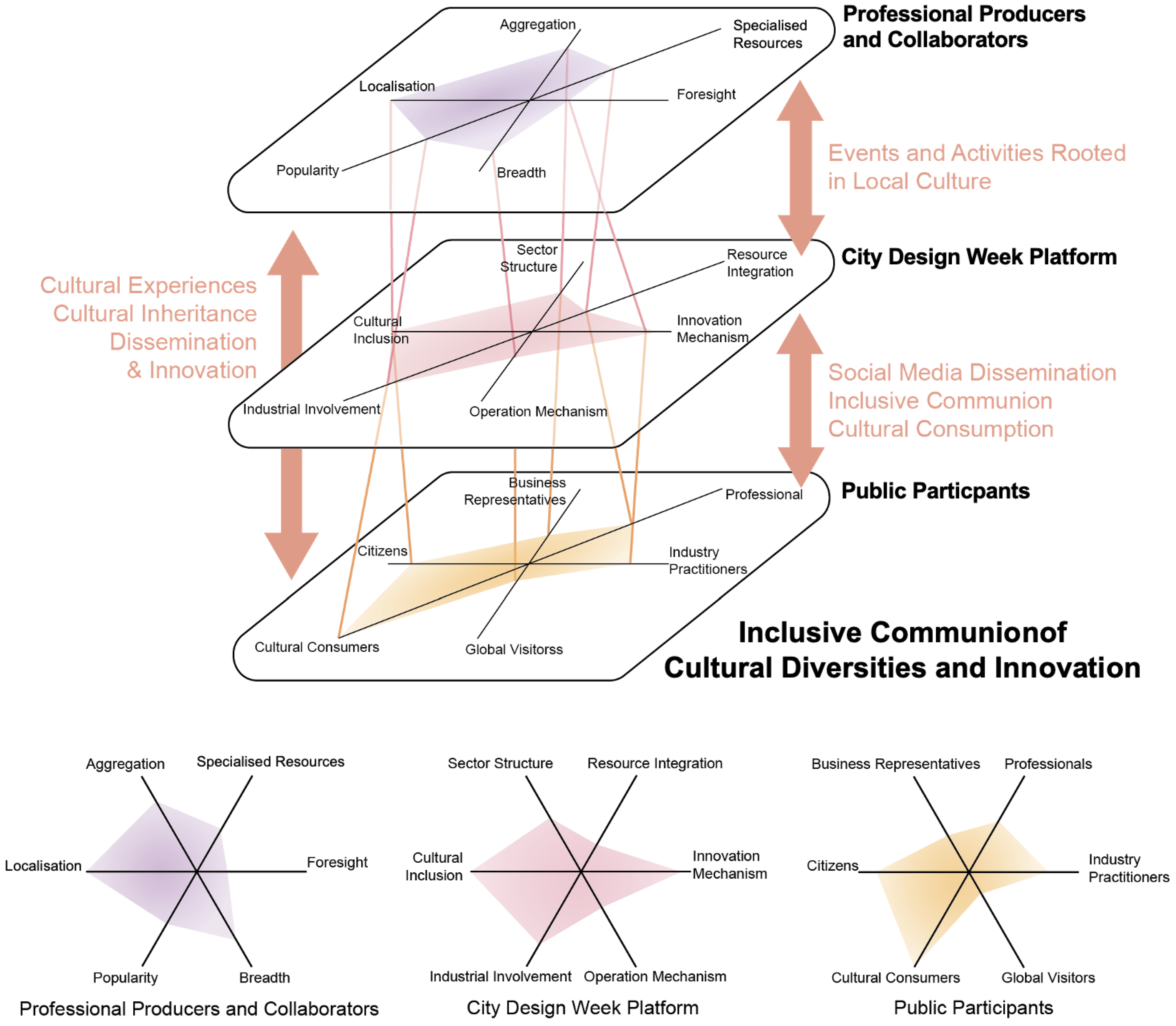 Sustainability 16 01299 g007