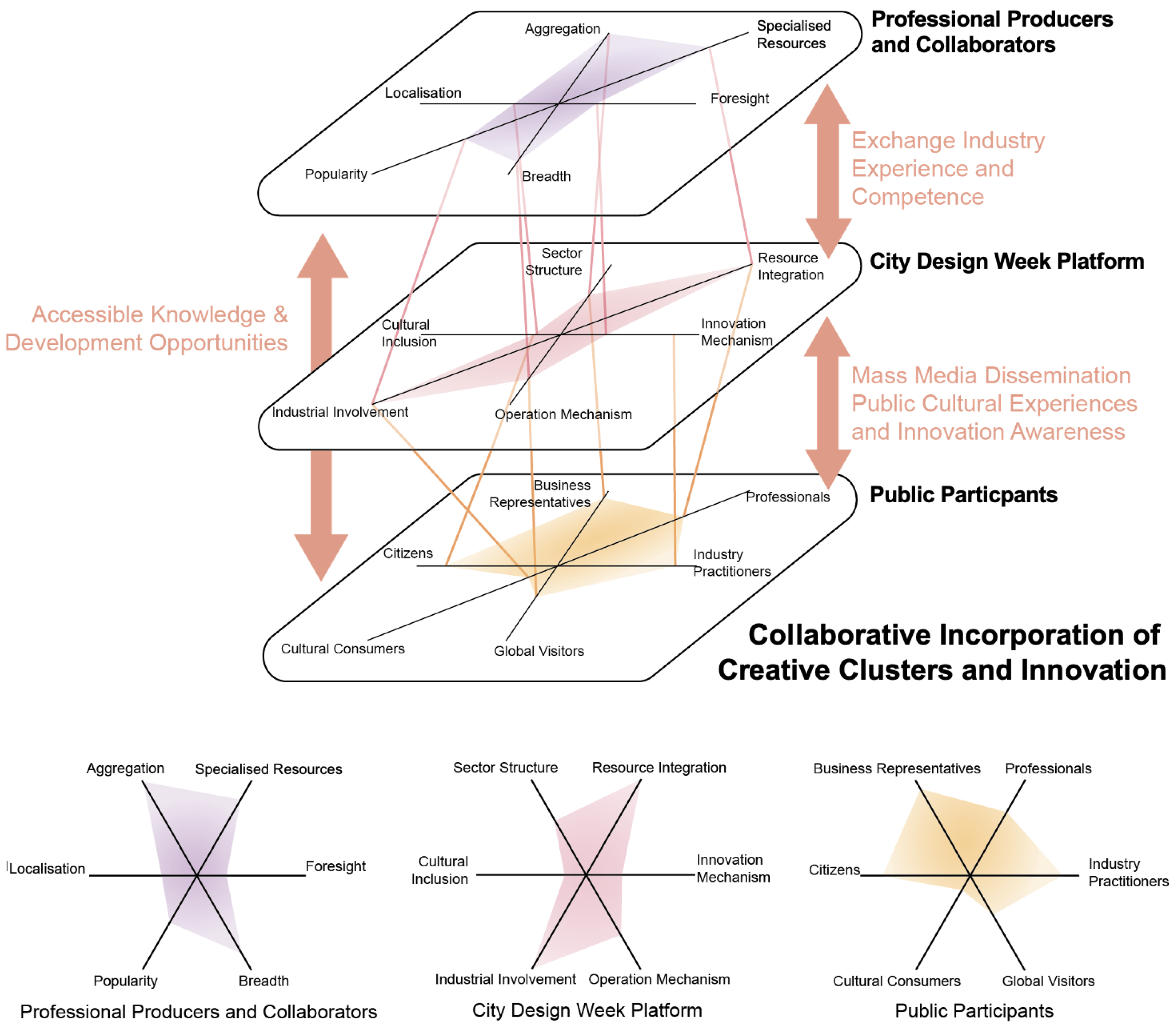 Sustainability 16 01299 g009