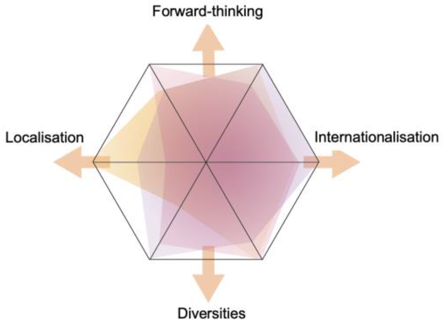 Sustainability 16 01299 g010