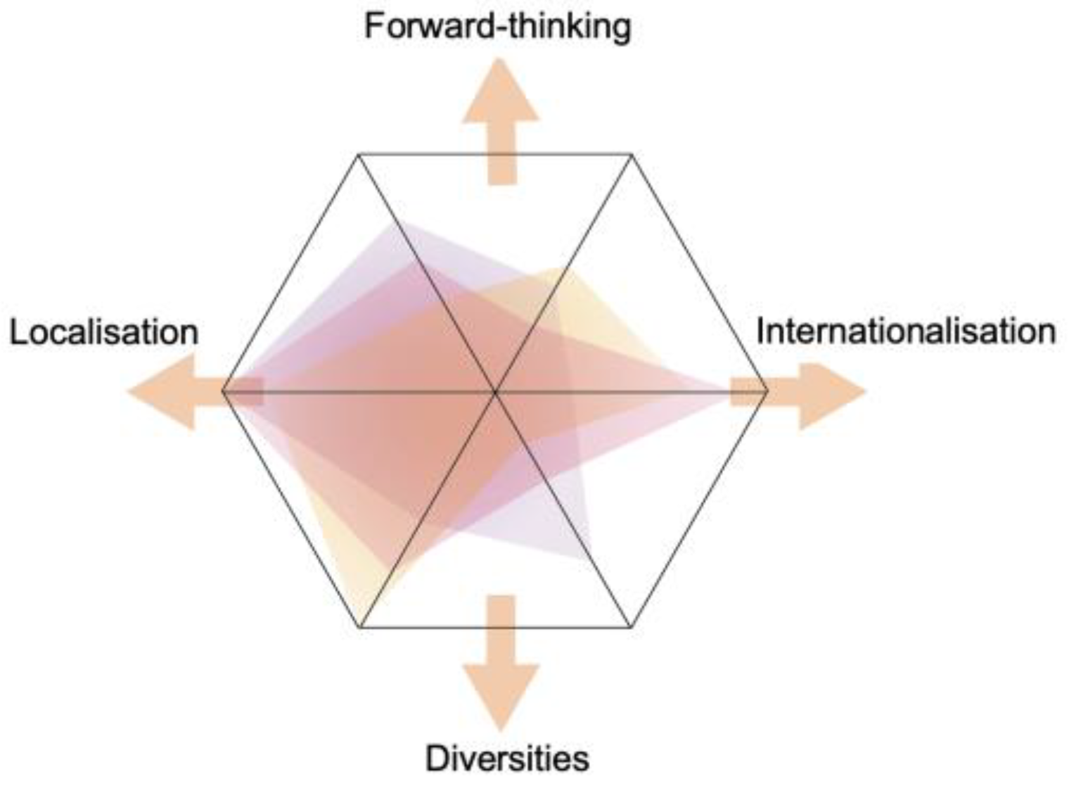 Sustainability 16 01299 g011