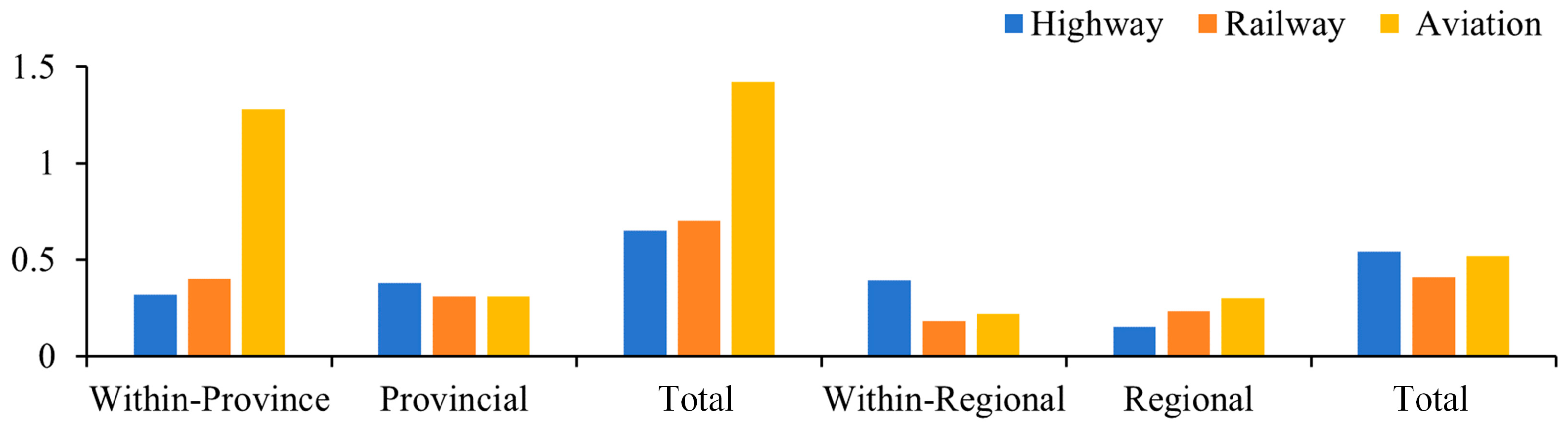Sustainability 16 01300 g004