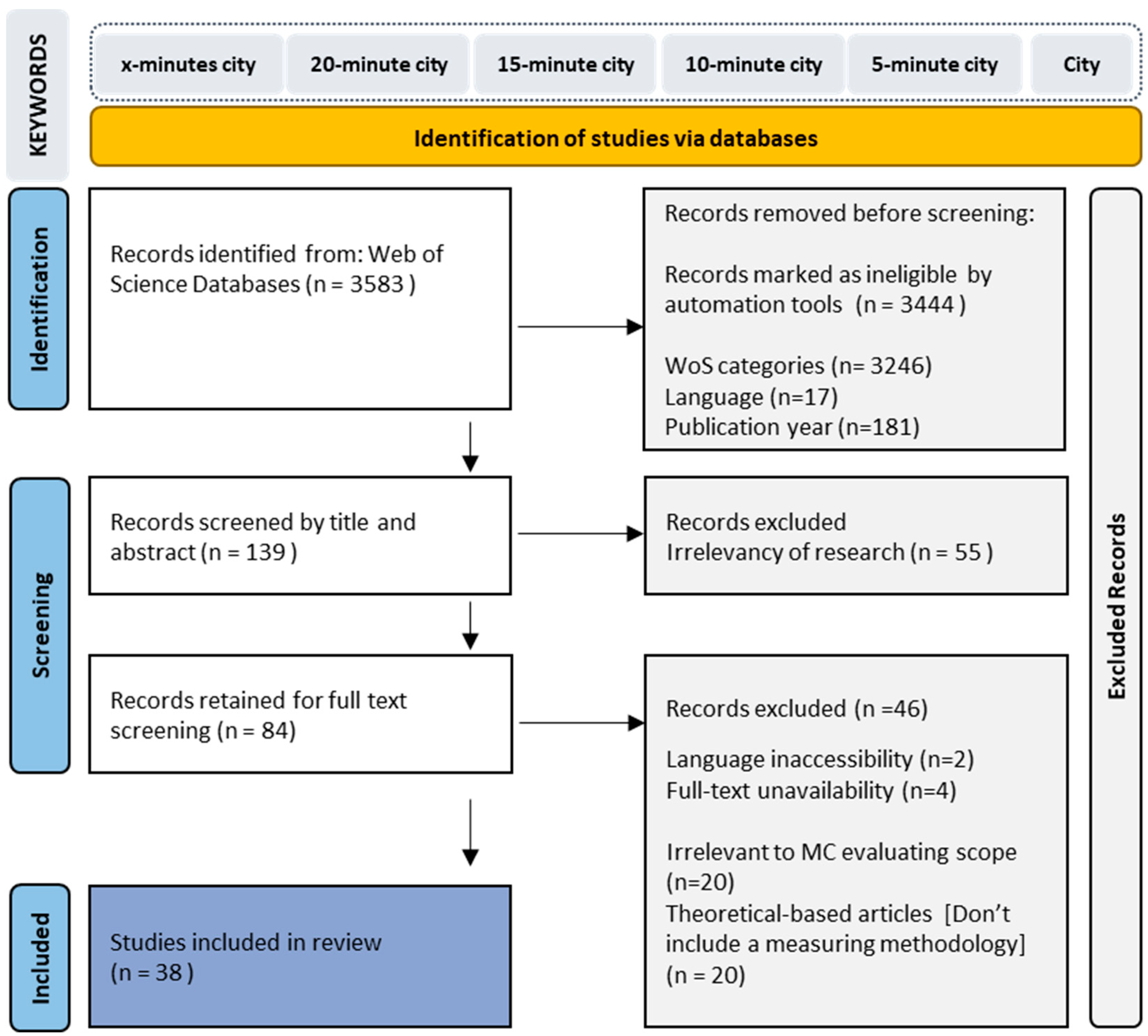 Sustainability 16 01303 g001