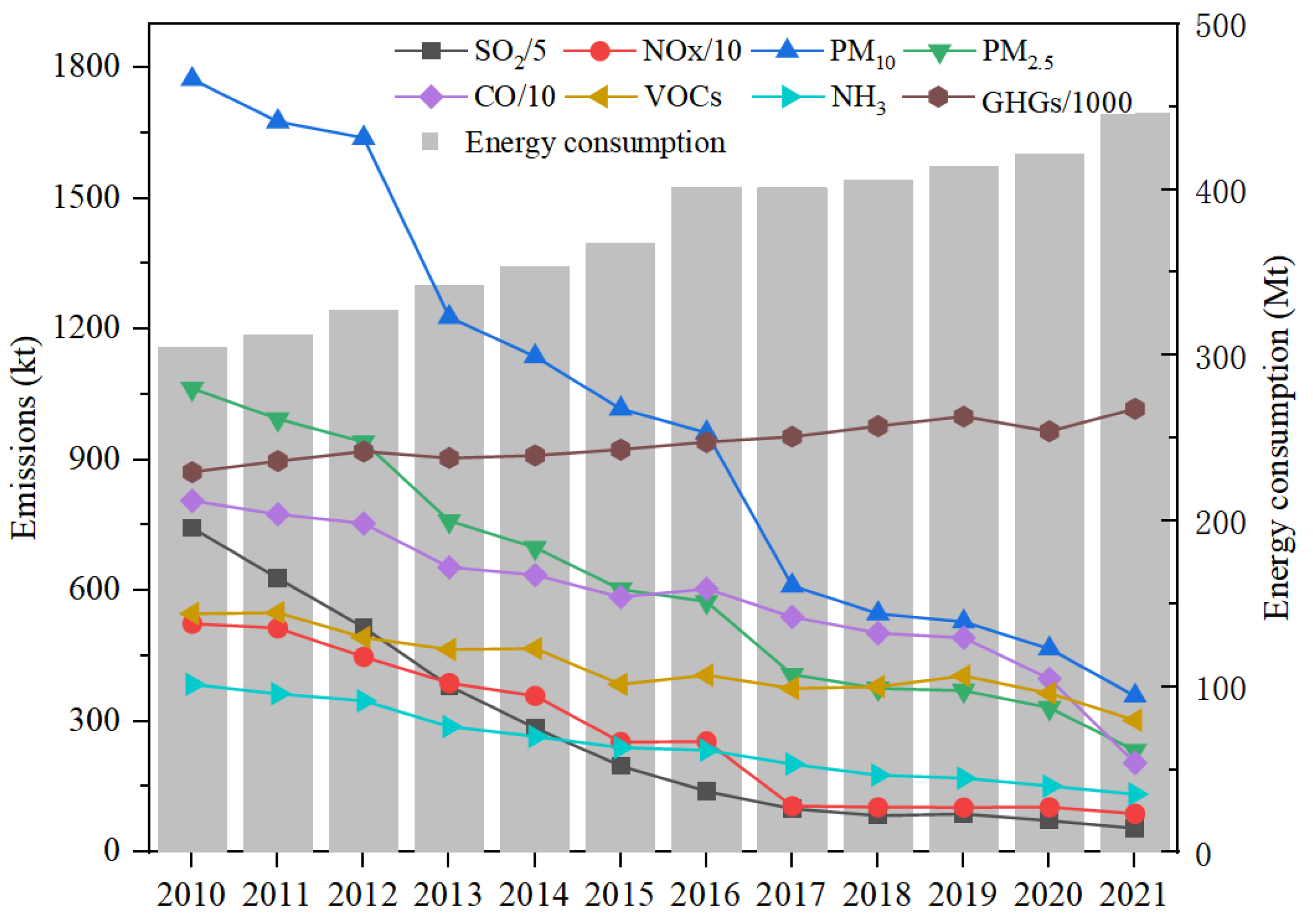 Sustainability 16 01304 g002