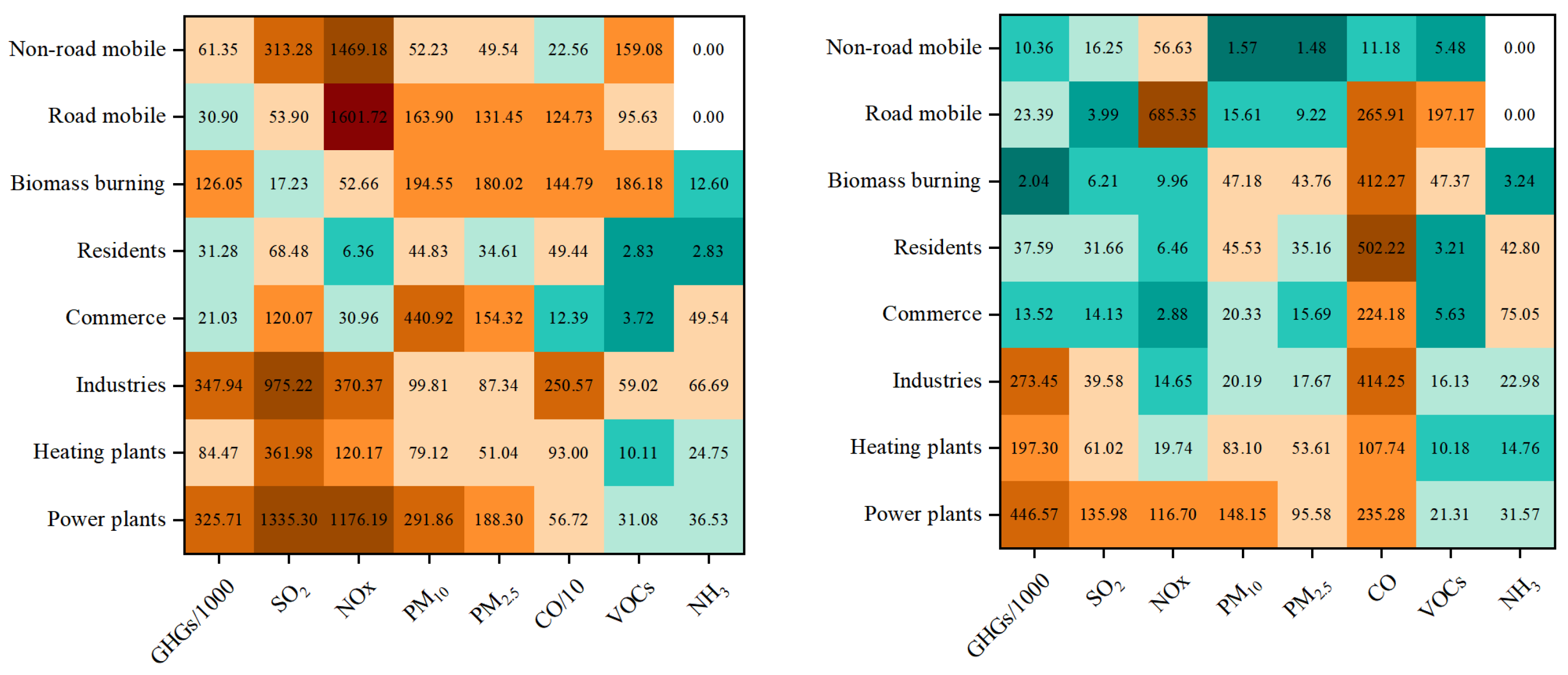 Sustainability 16 01304 g003