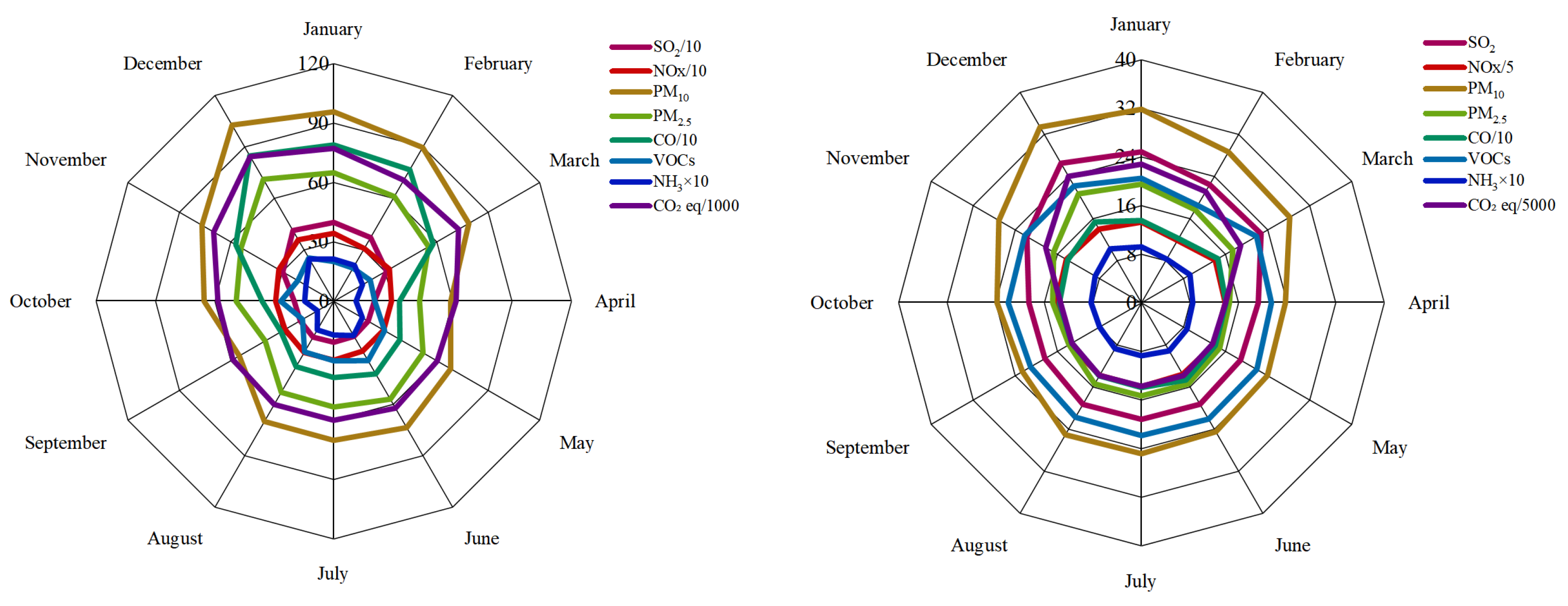 Sustainability 16 01304 g007