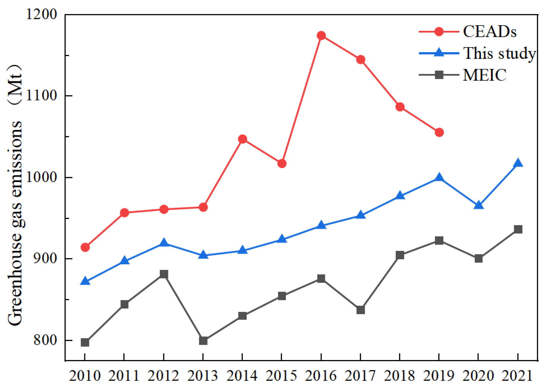 Sustainability 16 01304 g008