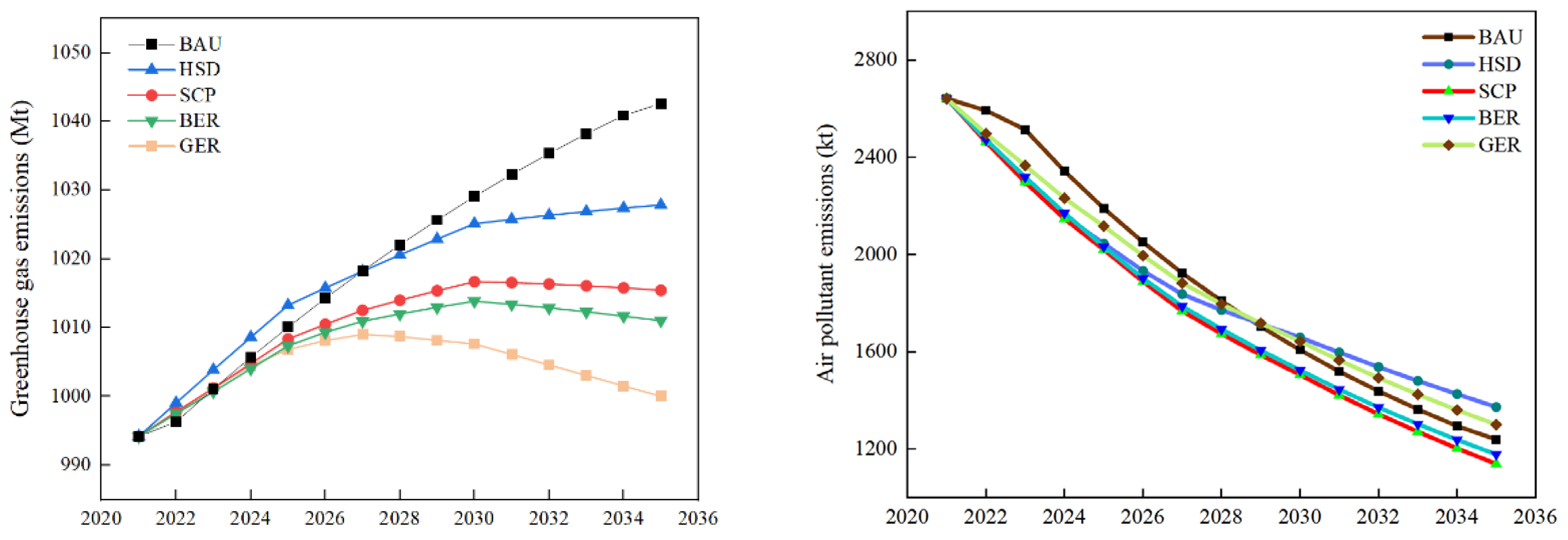 Sustainability 16 01304 g009
