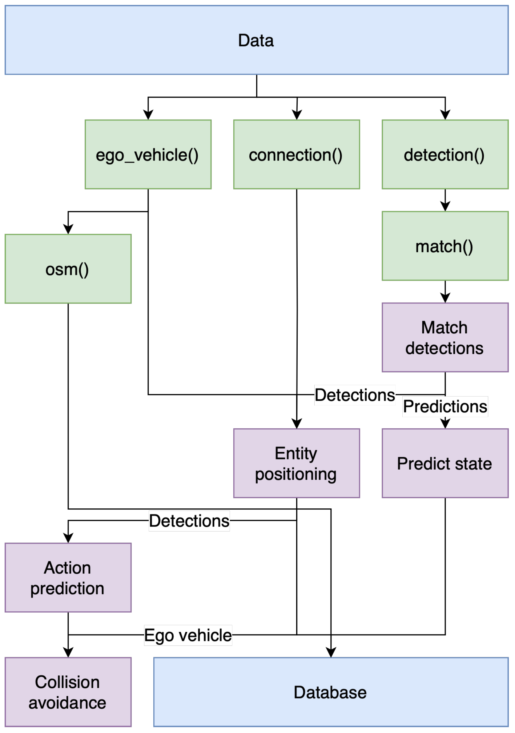 Sustainability 16 01306 g004