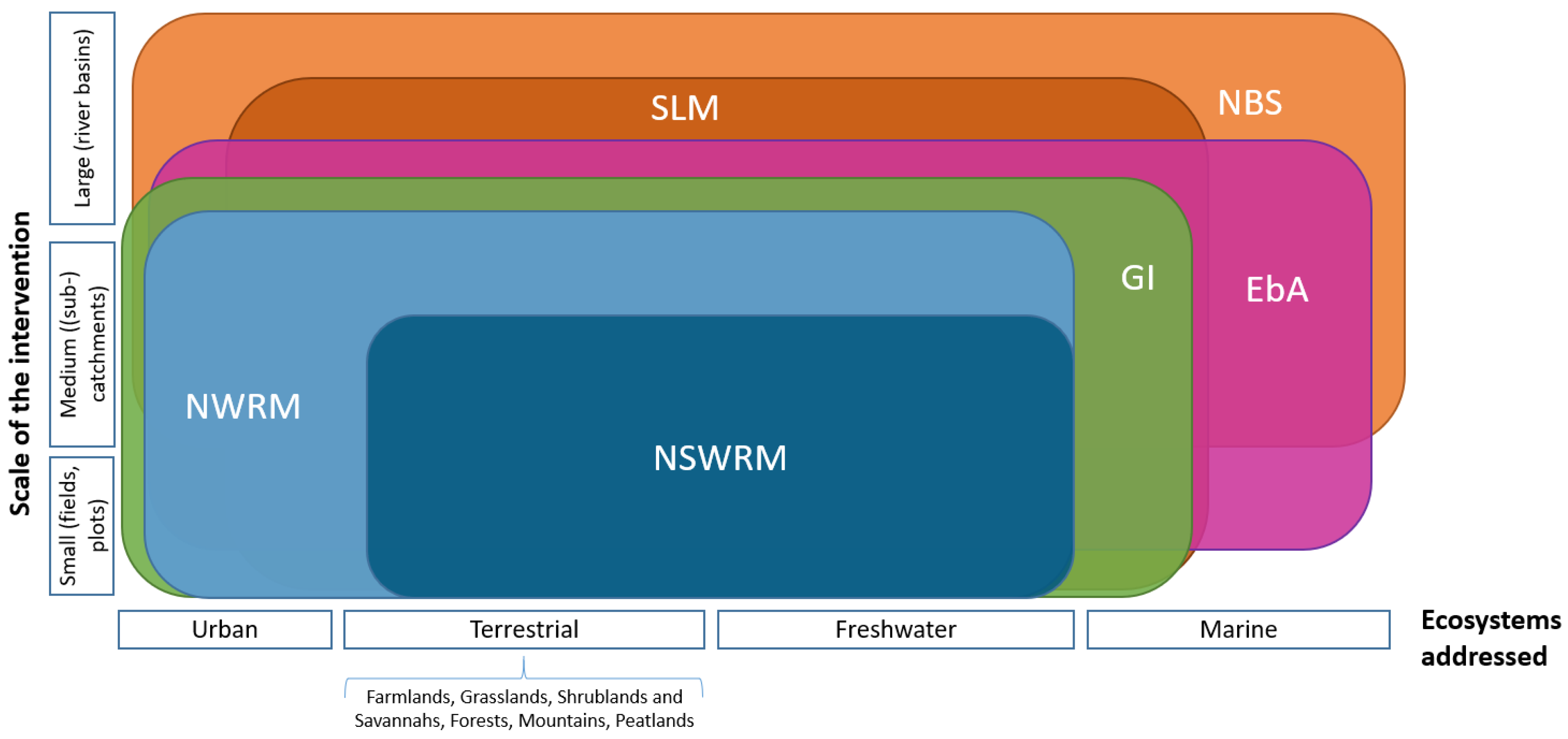 Sustainability 16 01308 g003