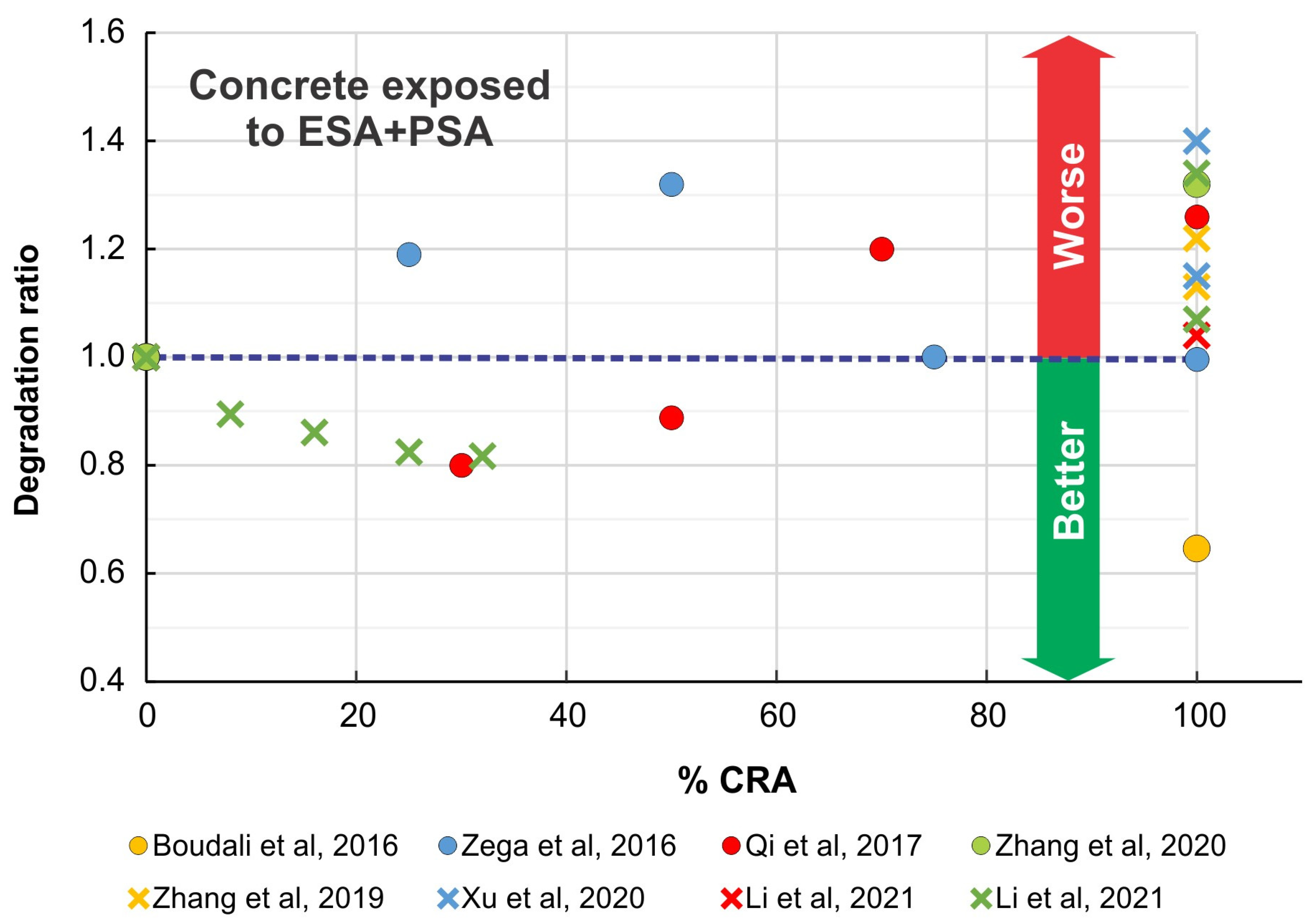 Sustainability 16 01310 g003