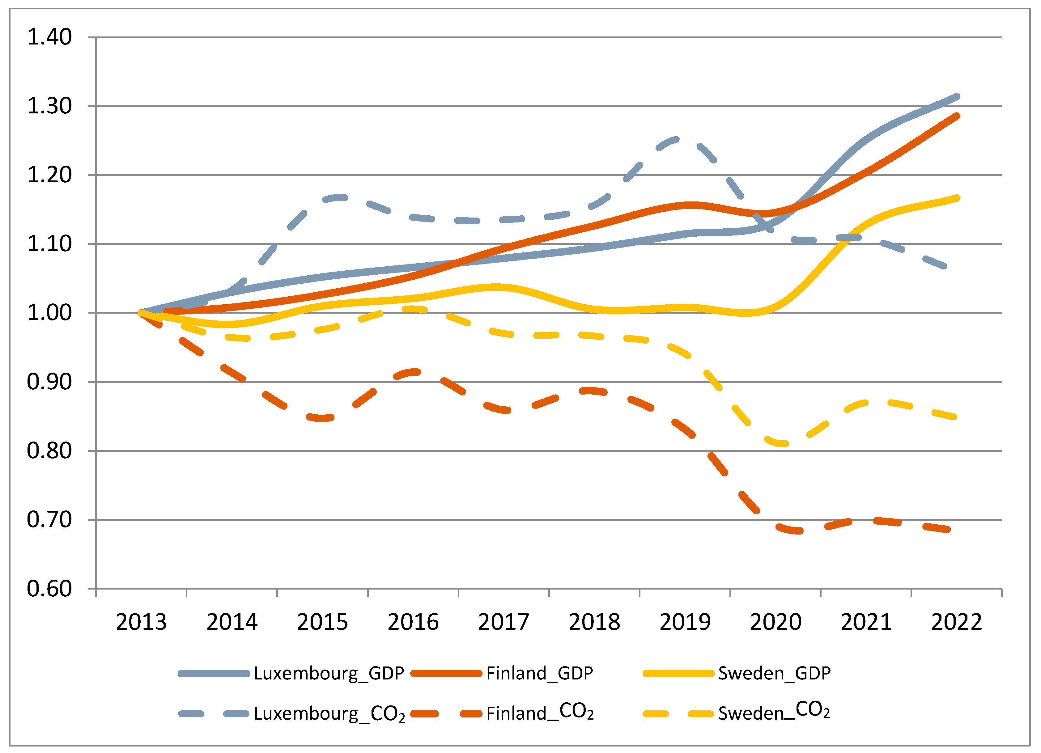 Sustainability 16 01311 g002