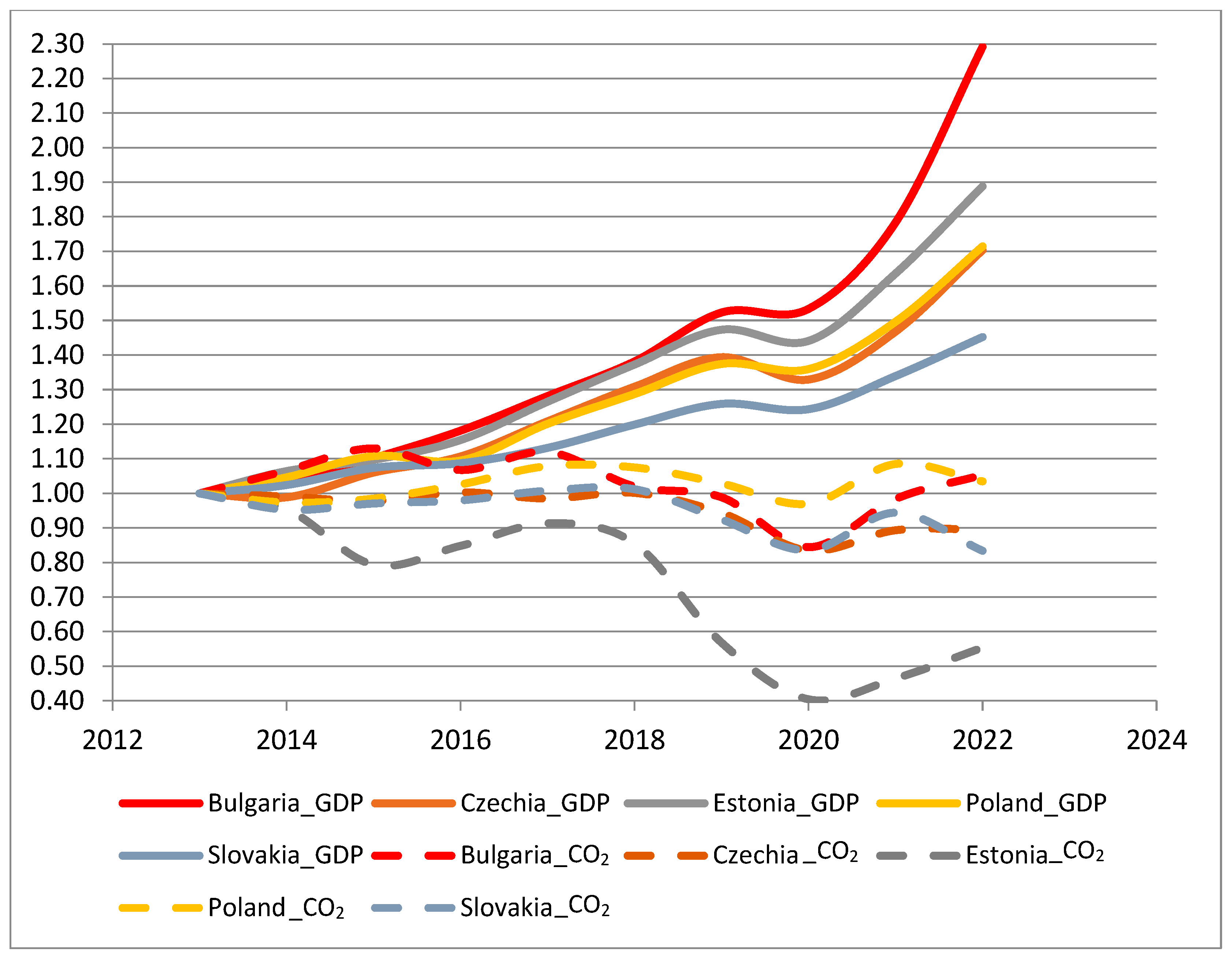 Sustainability 16 01311 g005