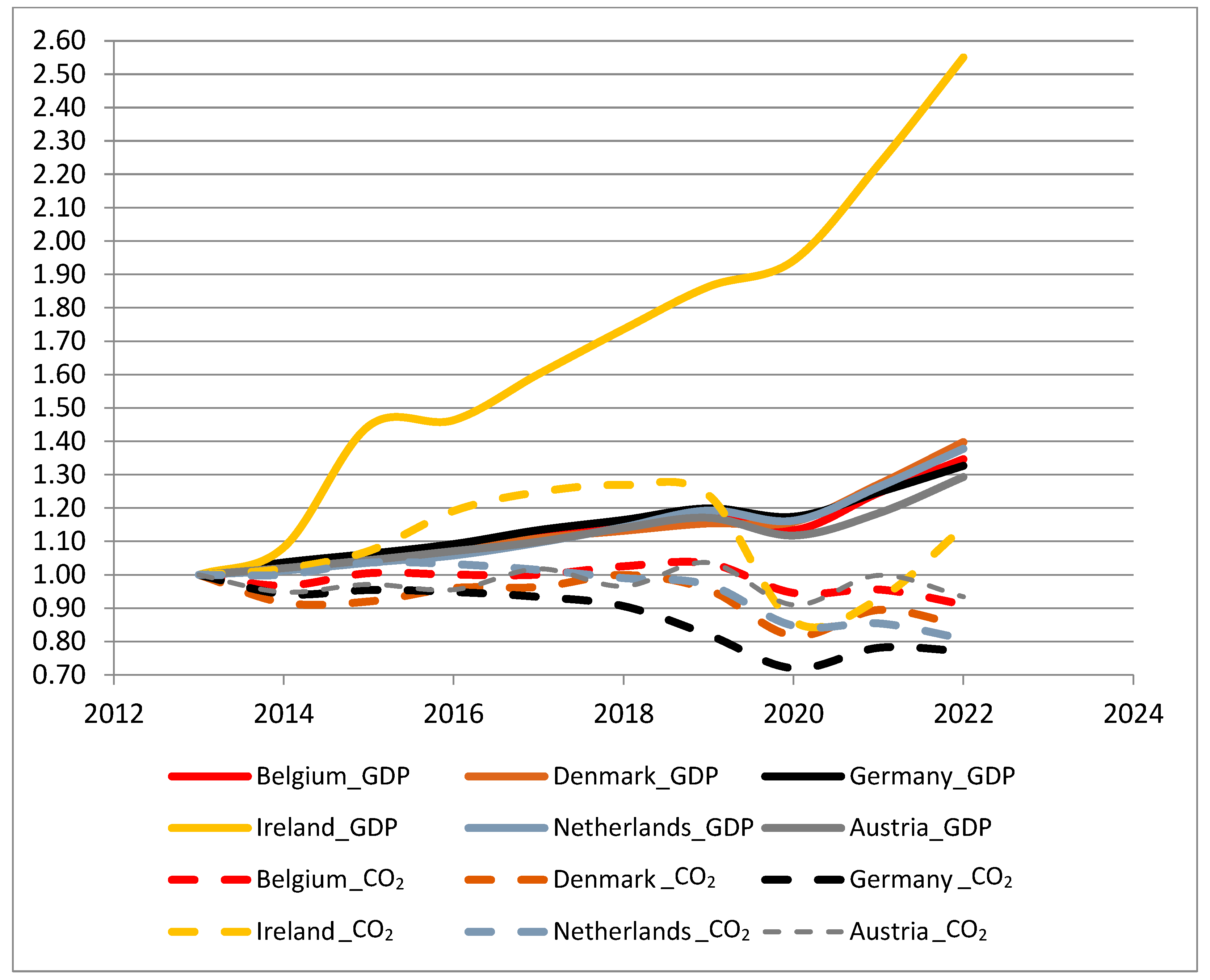 Sustainability 16 01311 g006