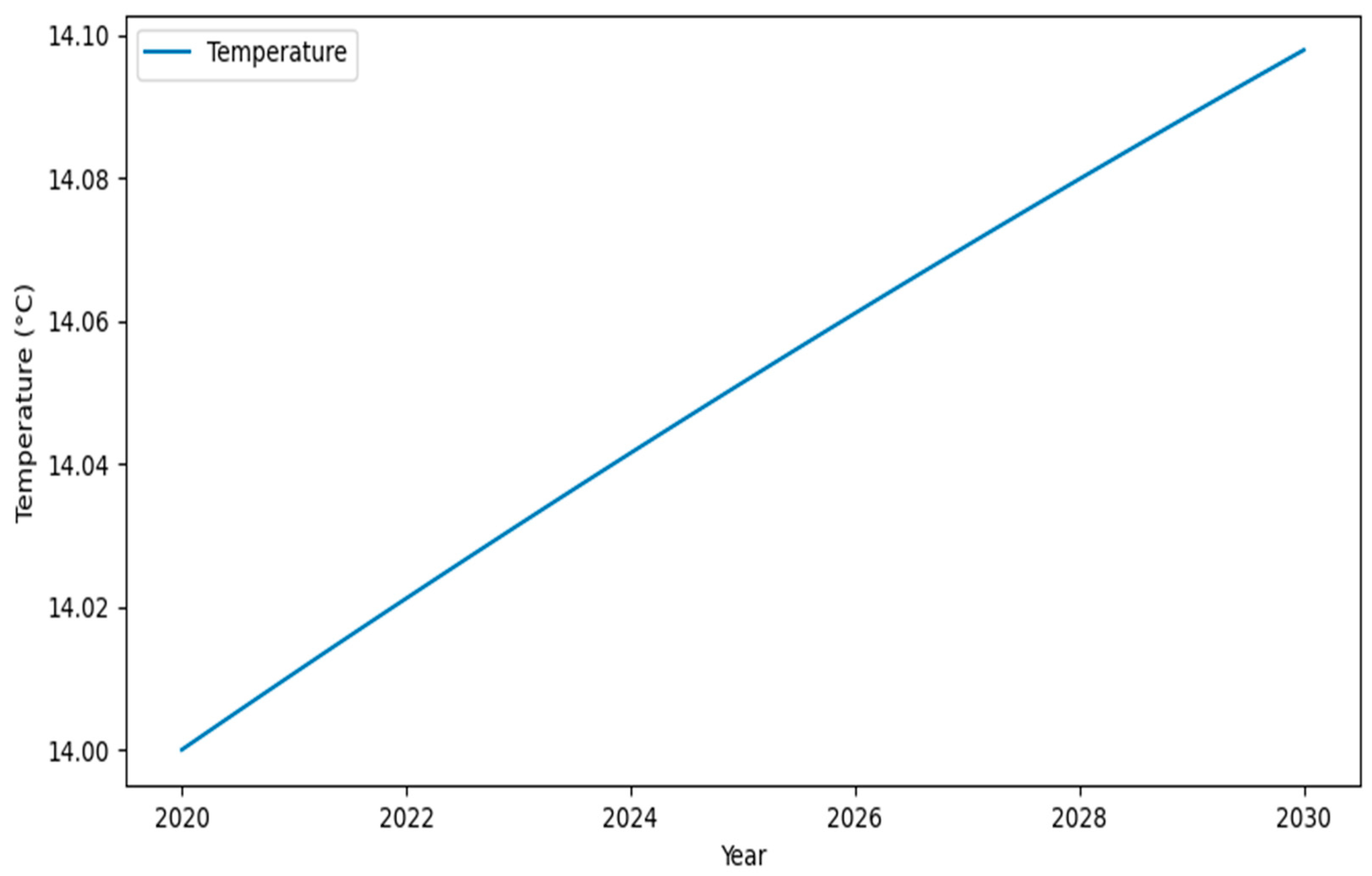 Sustainability 16 01311 g007