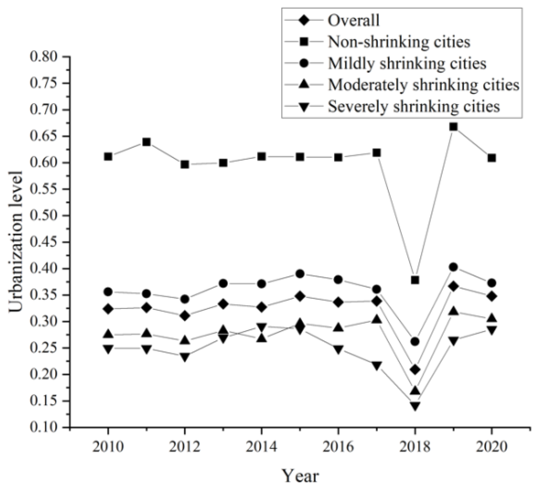 Sustainability 16 01312 g005