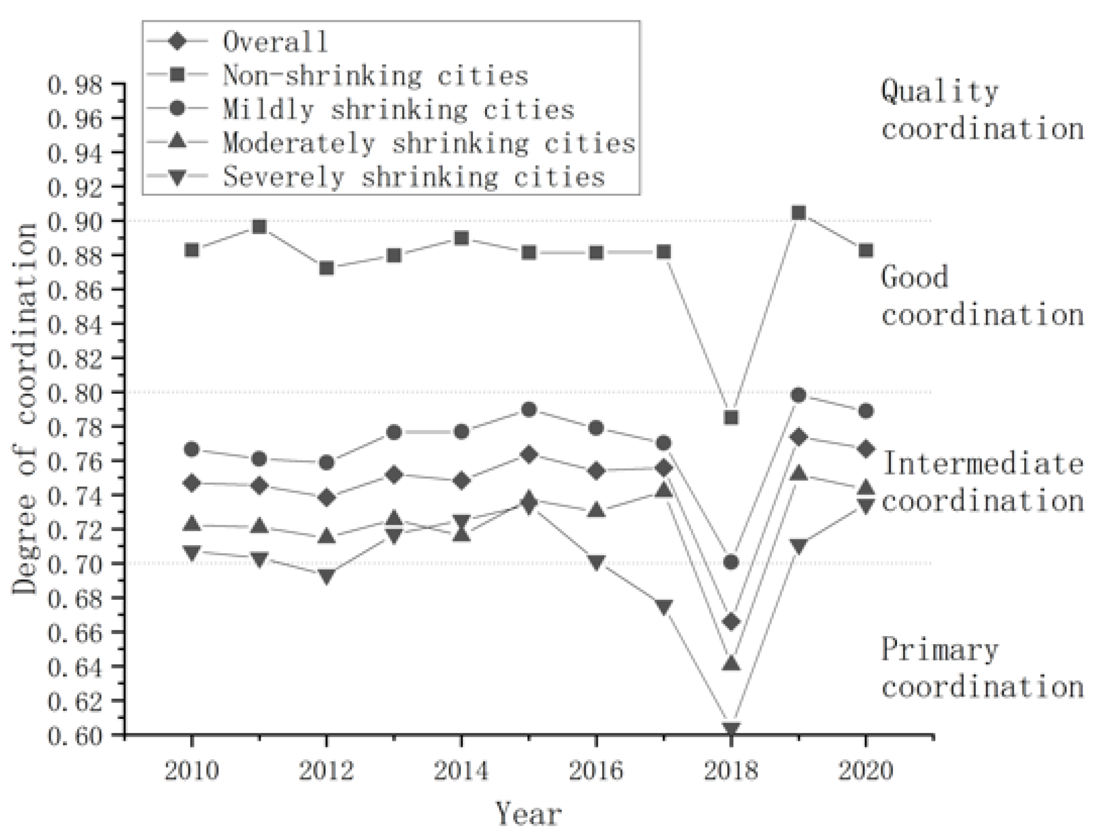 Sustainability 16 01312 g007