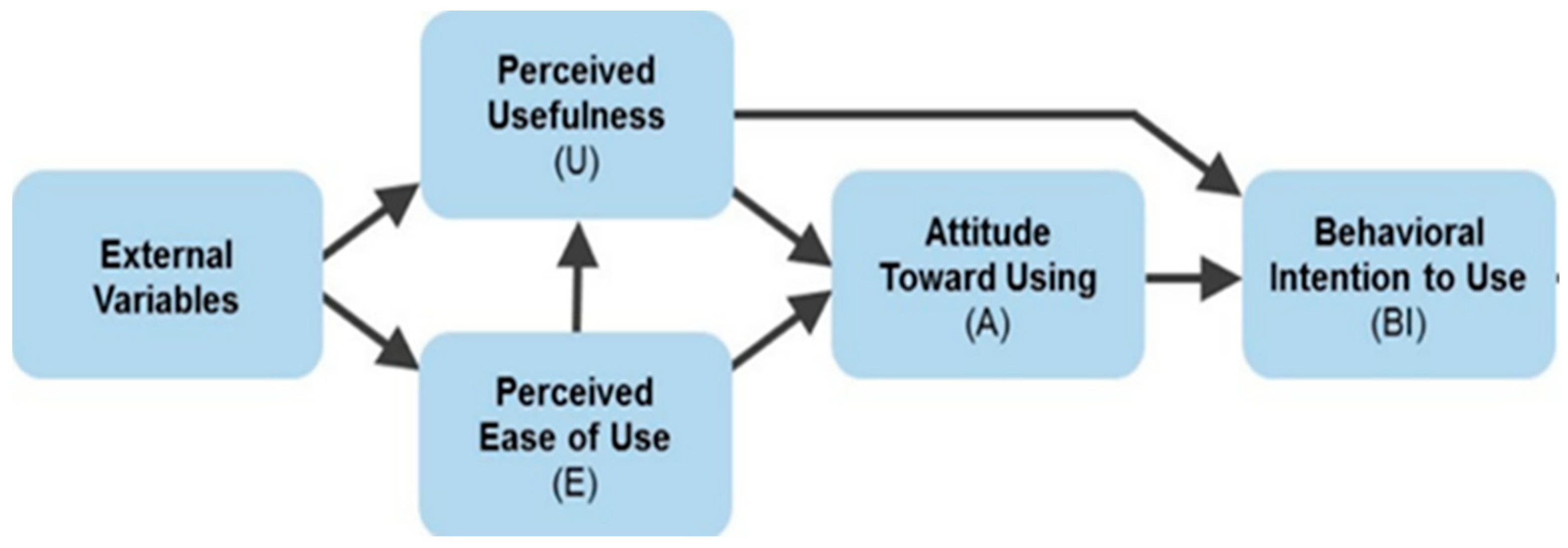 Sustainability 16 01314 g001
