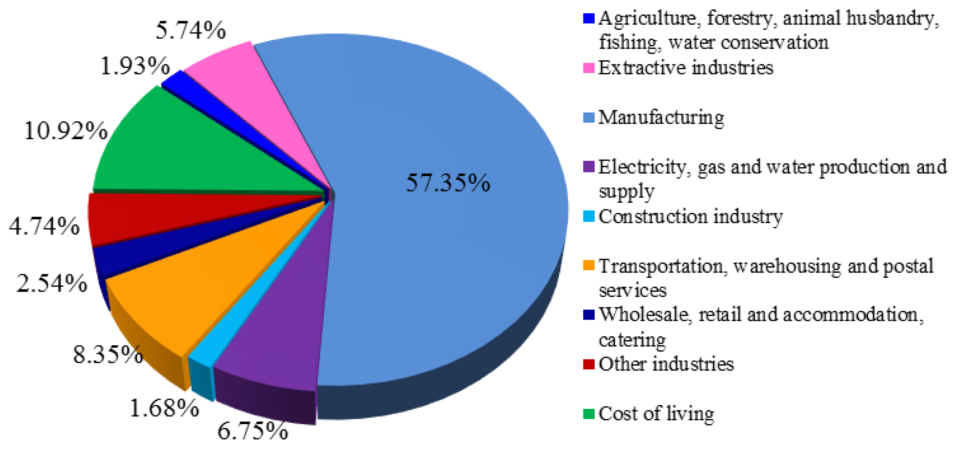 Sustainability 16 01315 g001