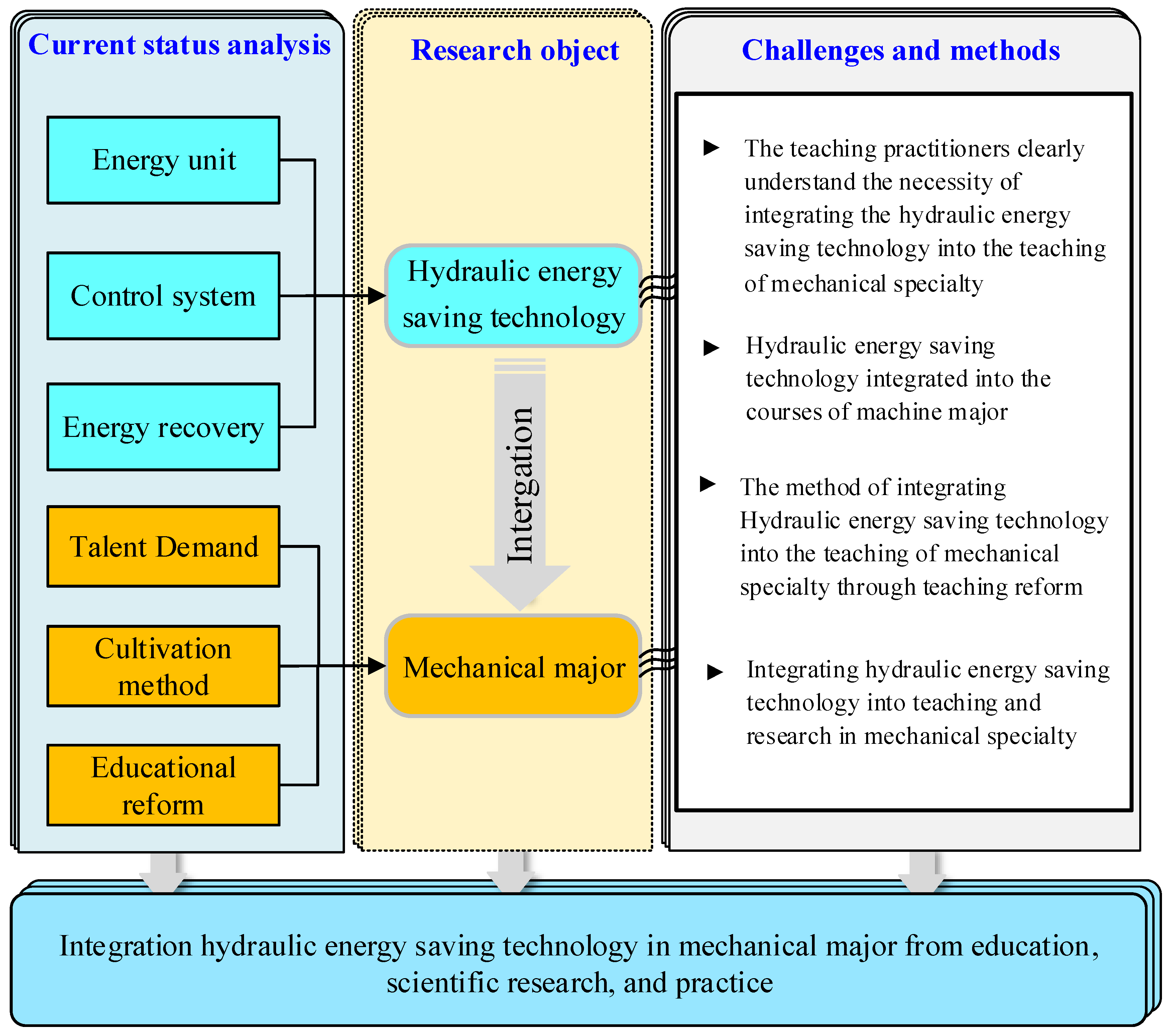Sustainability 16 01315 g002