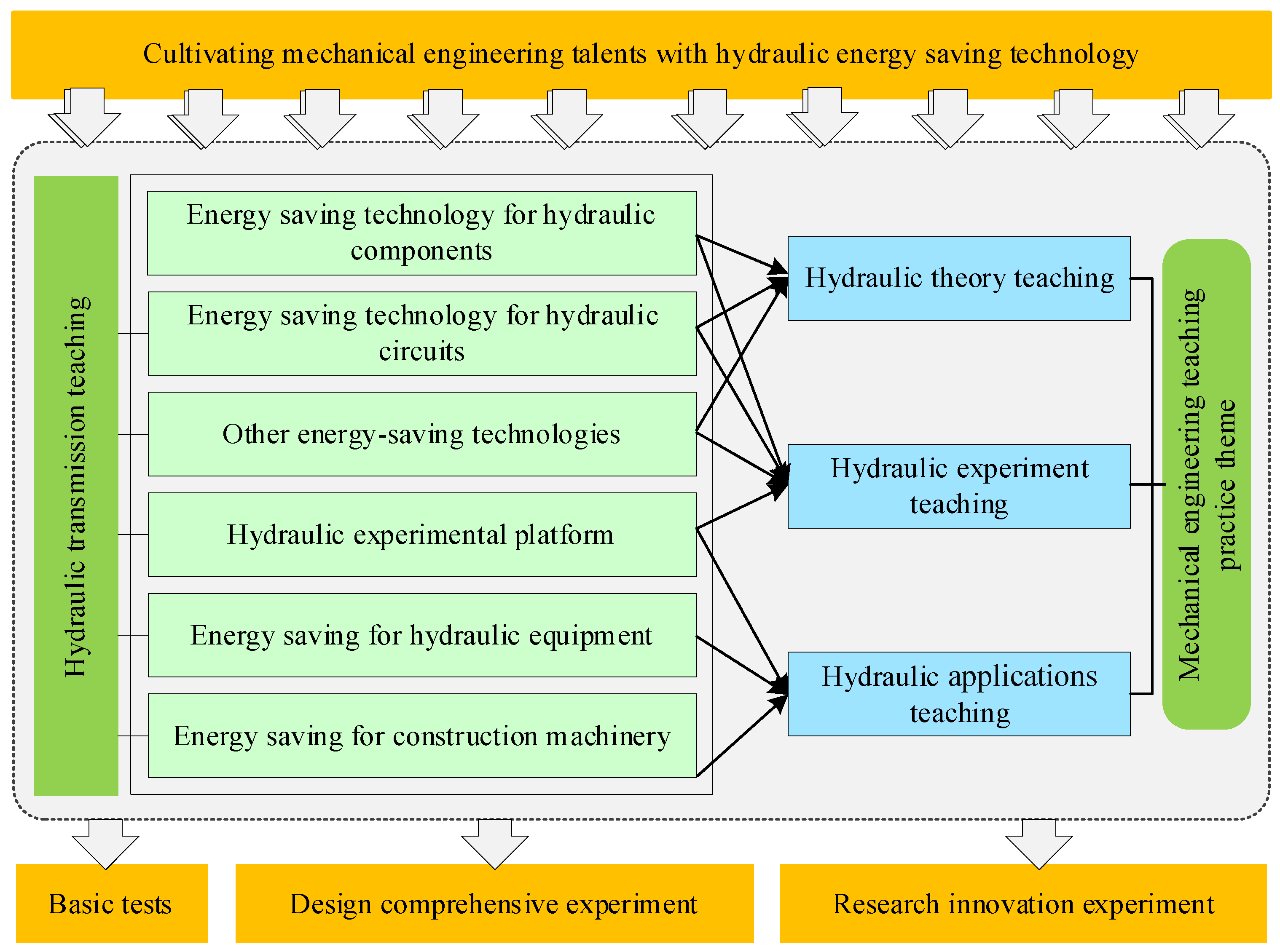 Sustainability 16 01315 g005