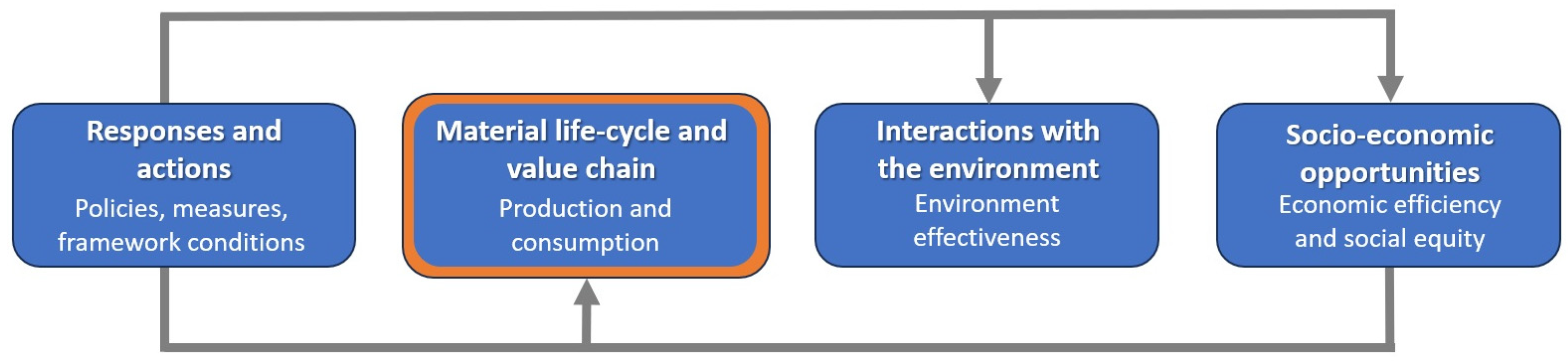 Sustainability 16 01317 g001