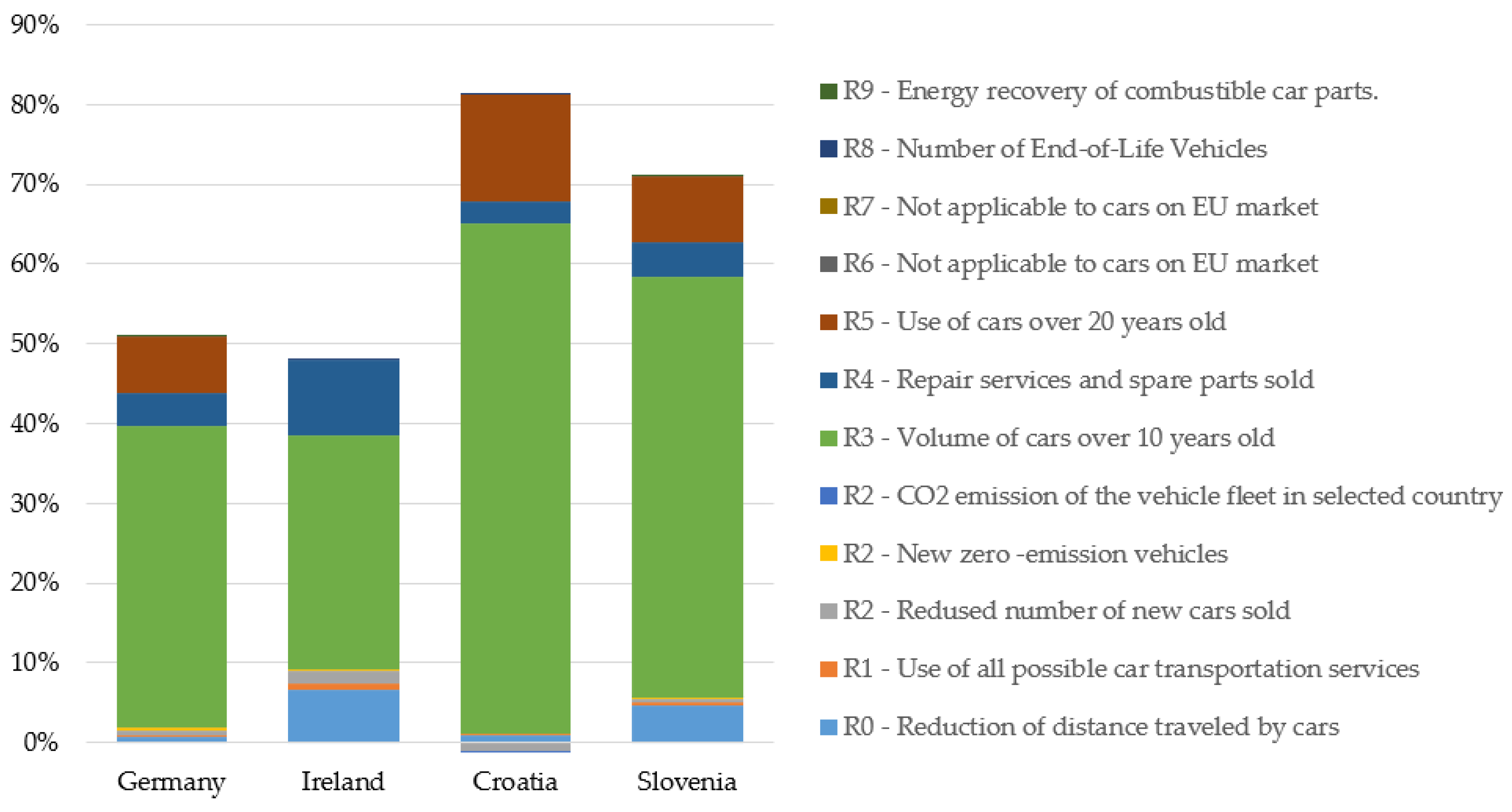 Sustainability 16 01317 g002