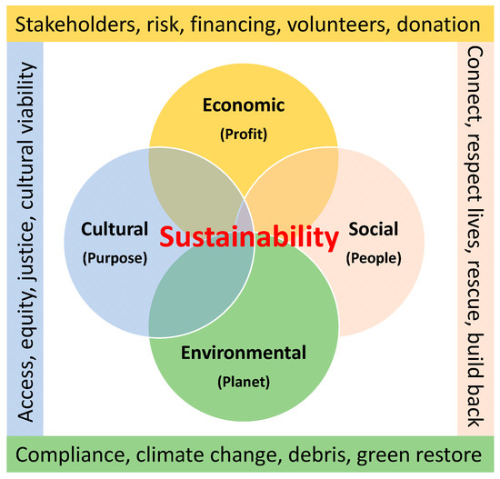 image not described image