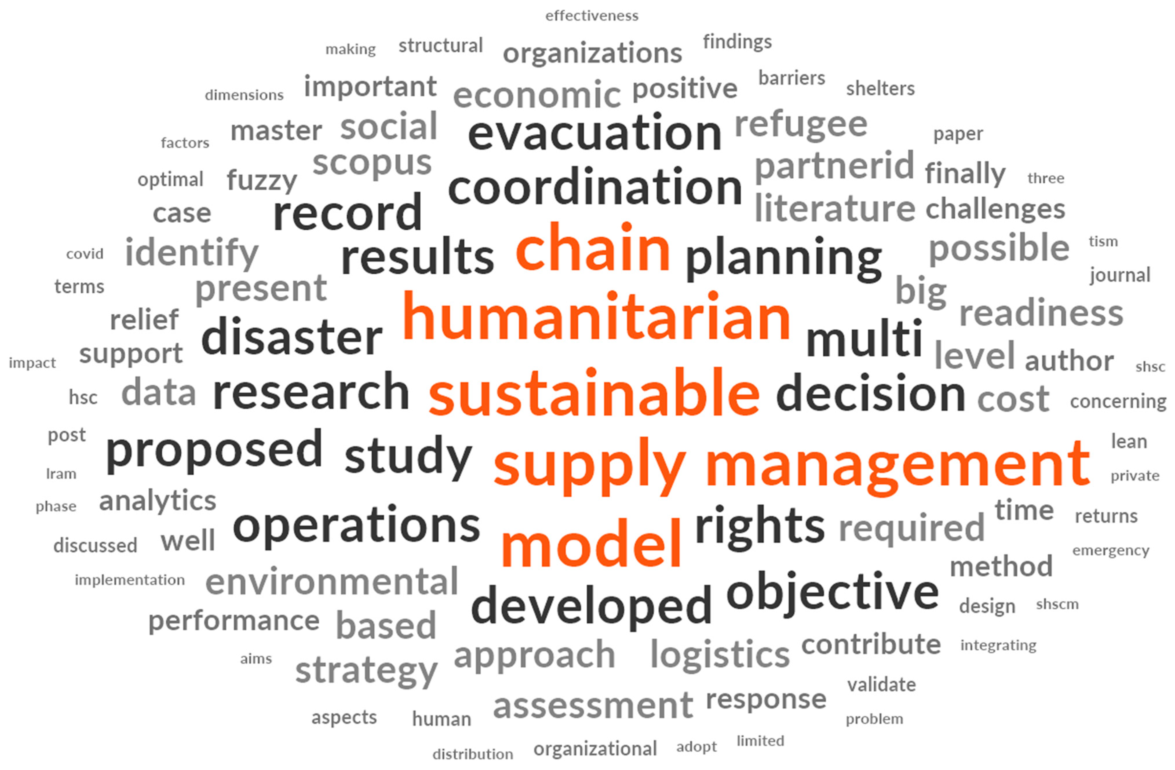 Sustainability 16 01321 g014