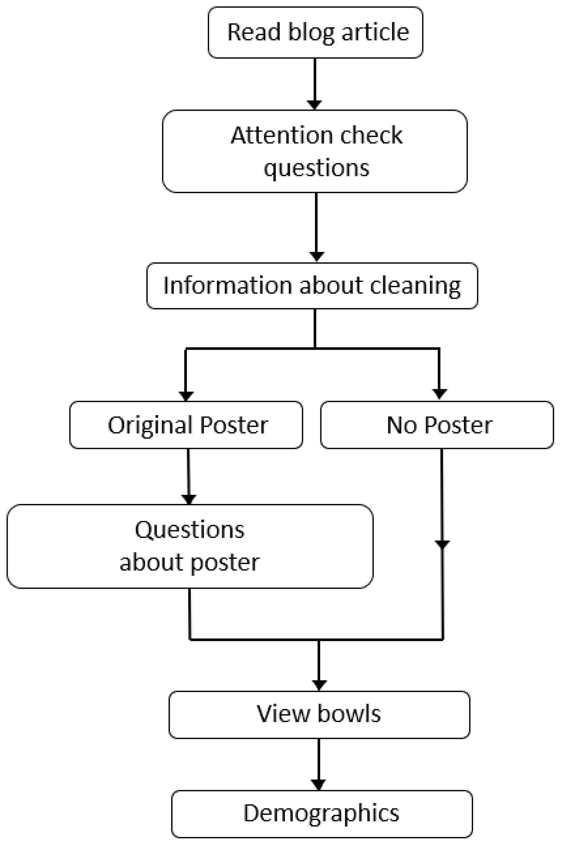 Sustainability 16 01322 g001