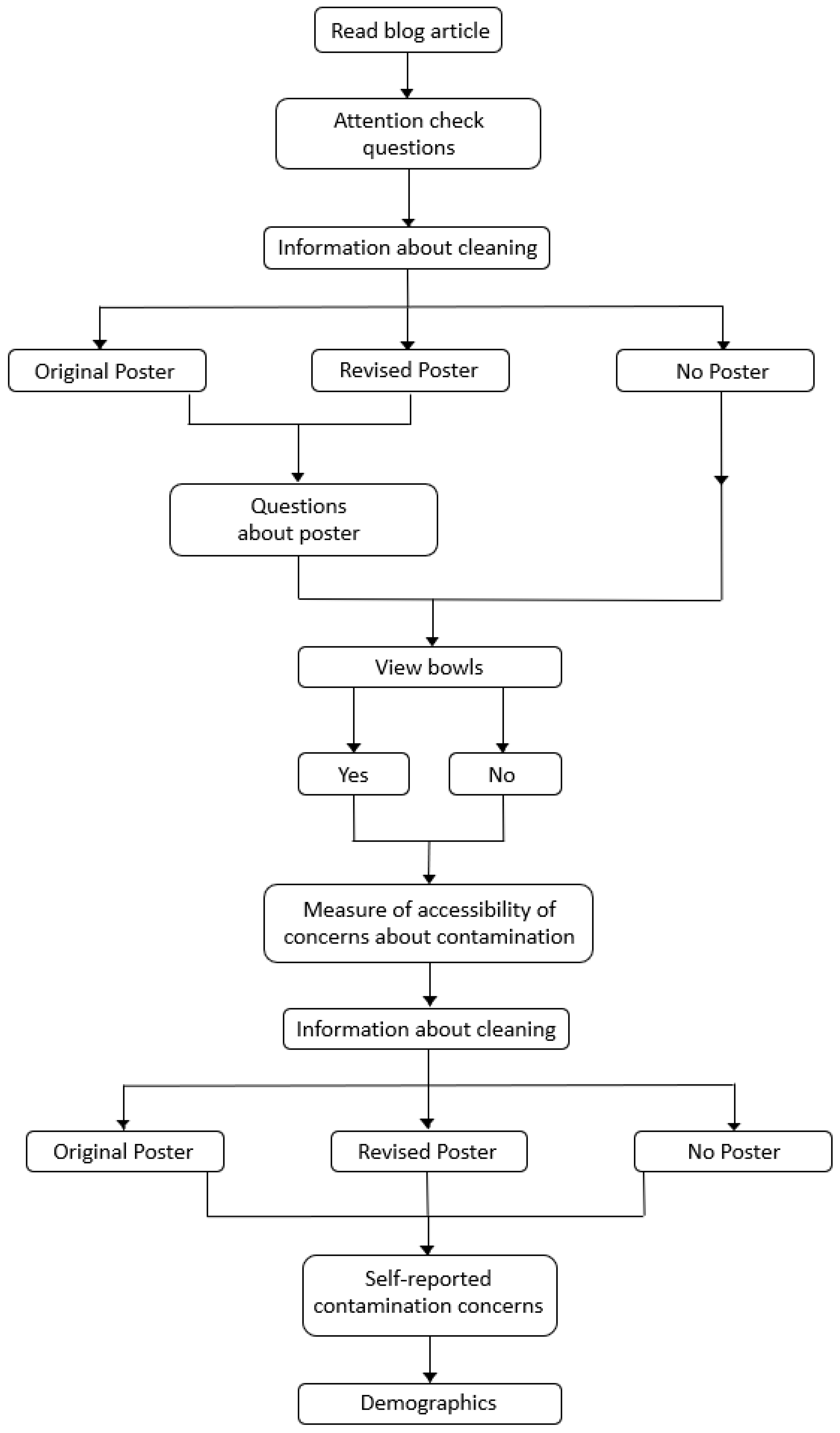 Sustainability 16 01322 g005