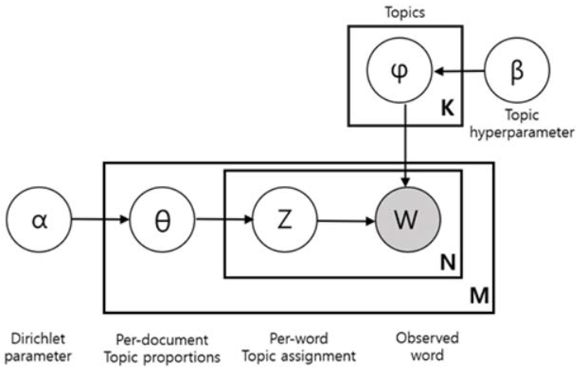 Sustainability 16 01323 g001