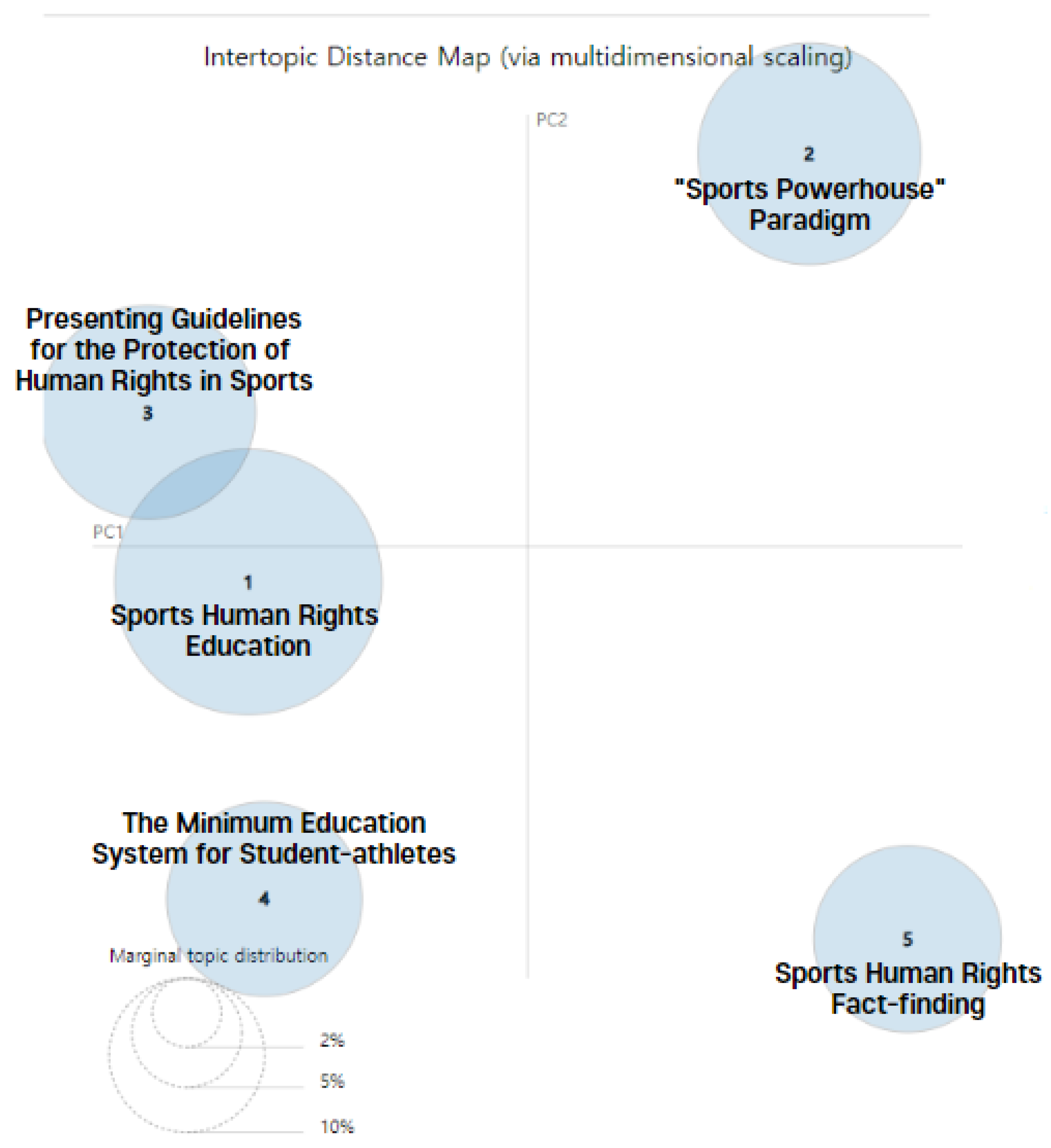 Sustainability 16 01323 g003