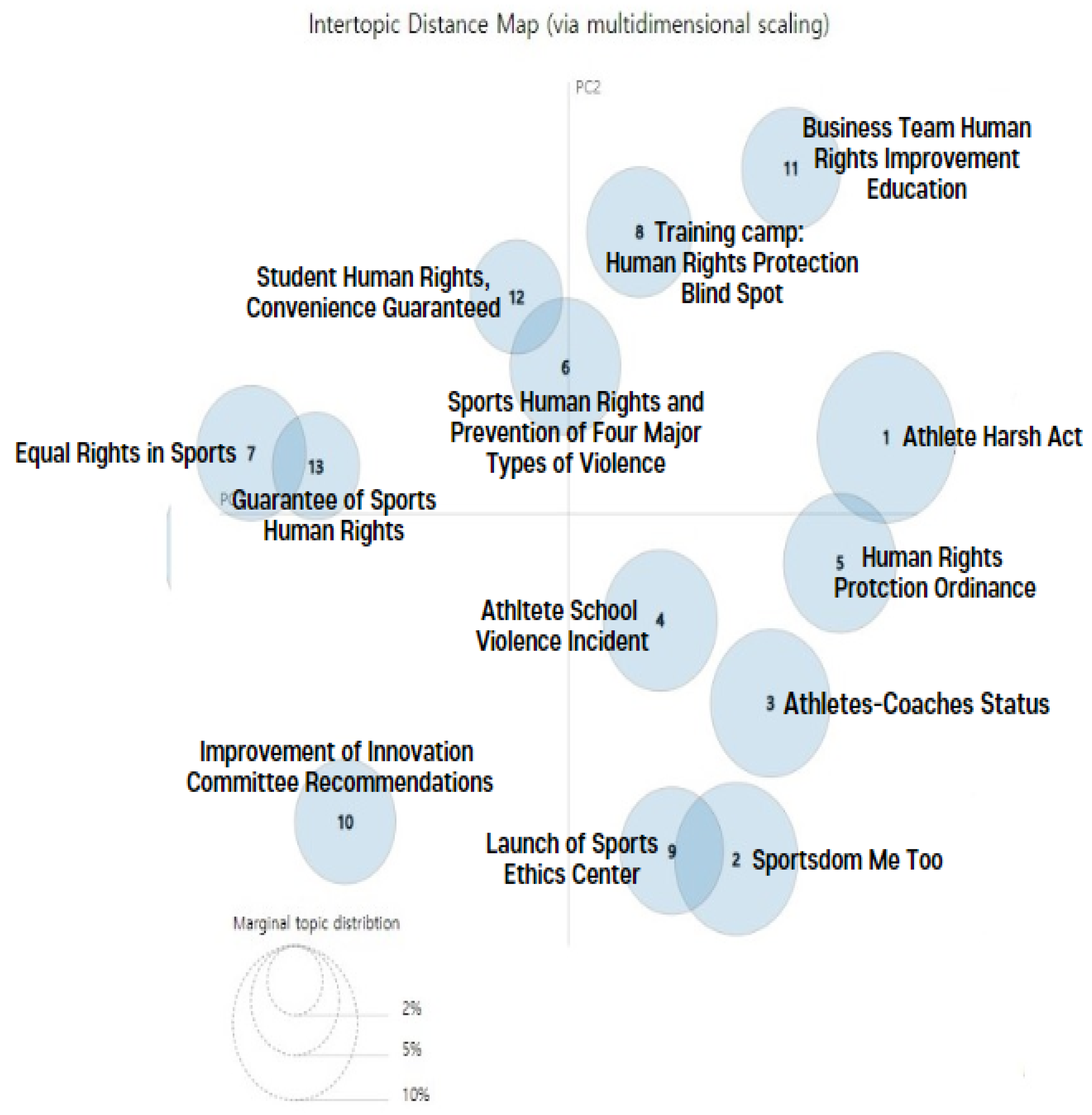 Sustainability 16 01323 g005
