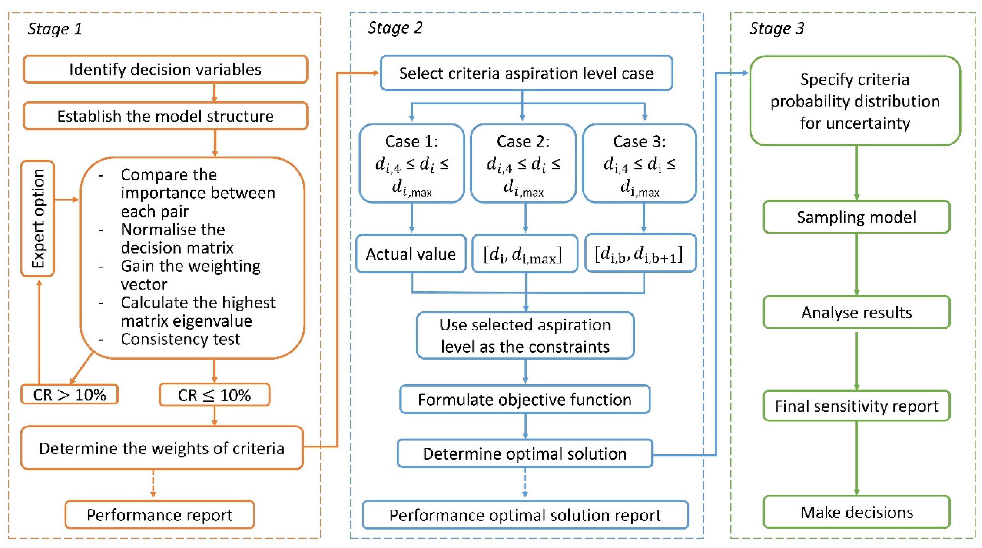 Sustainability 16 01325 g001