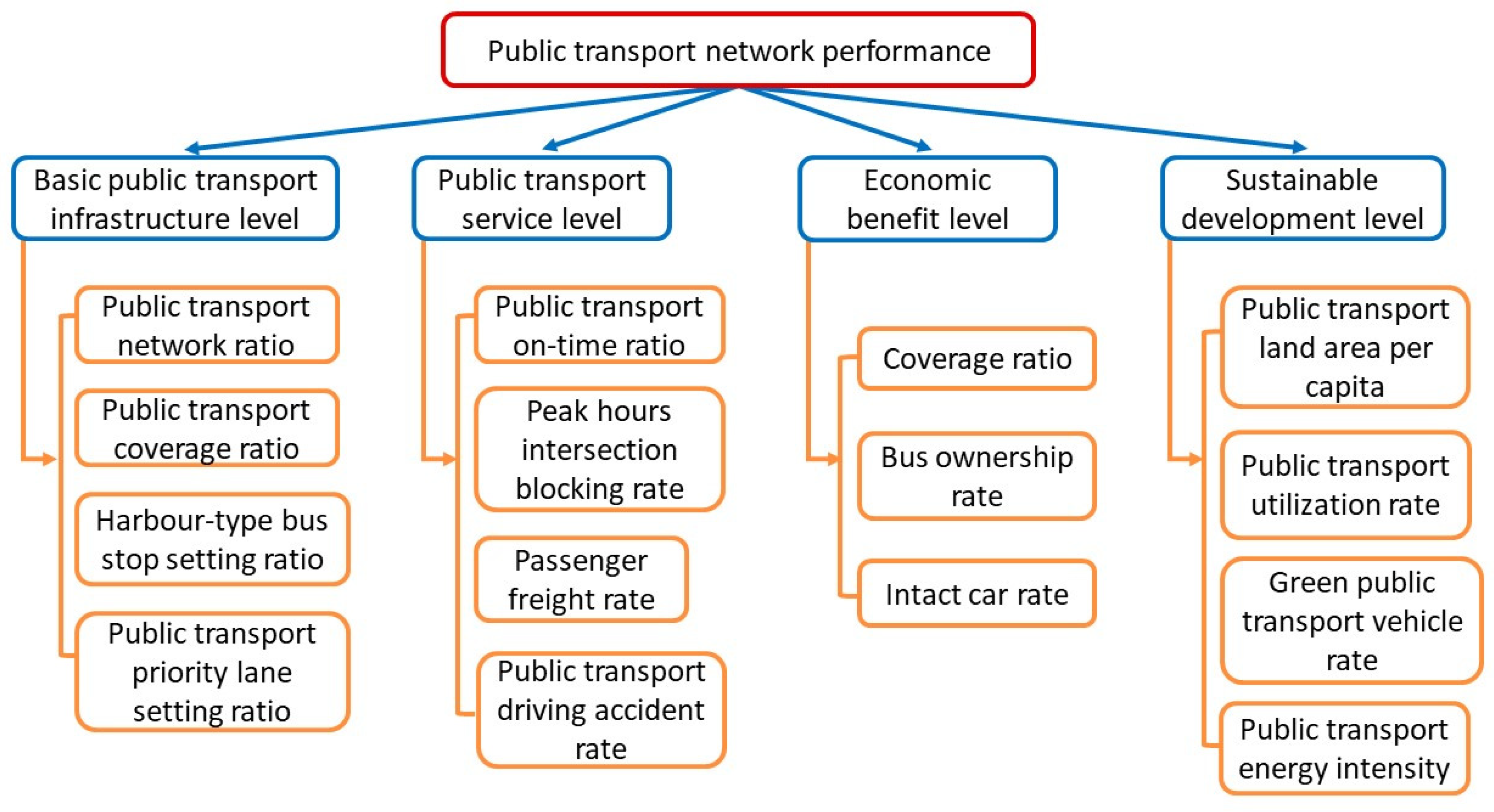 Sustainability 16 01325 g002