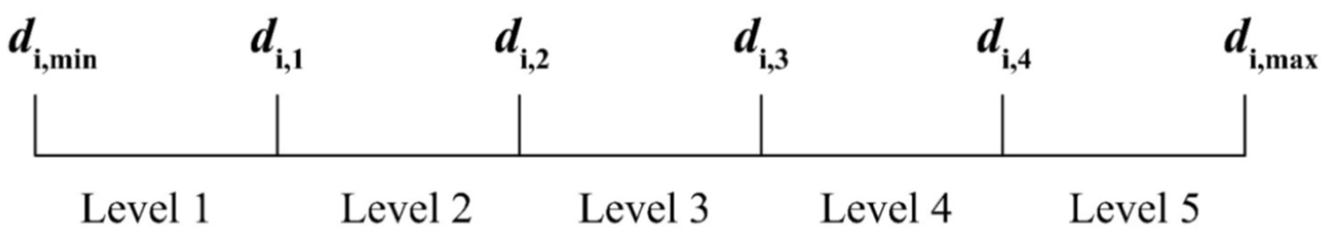 Sustainability 16 01325 g003