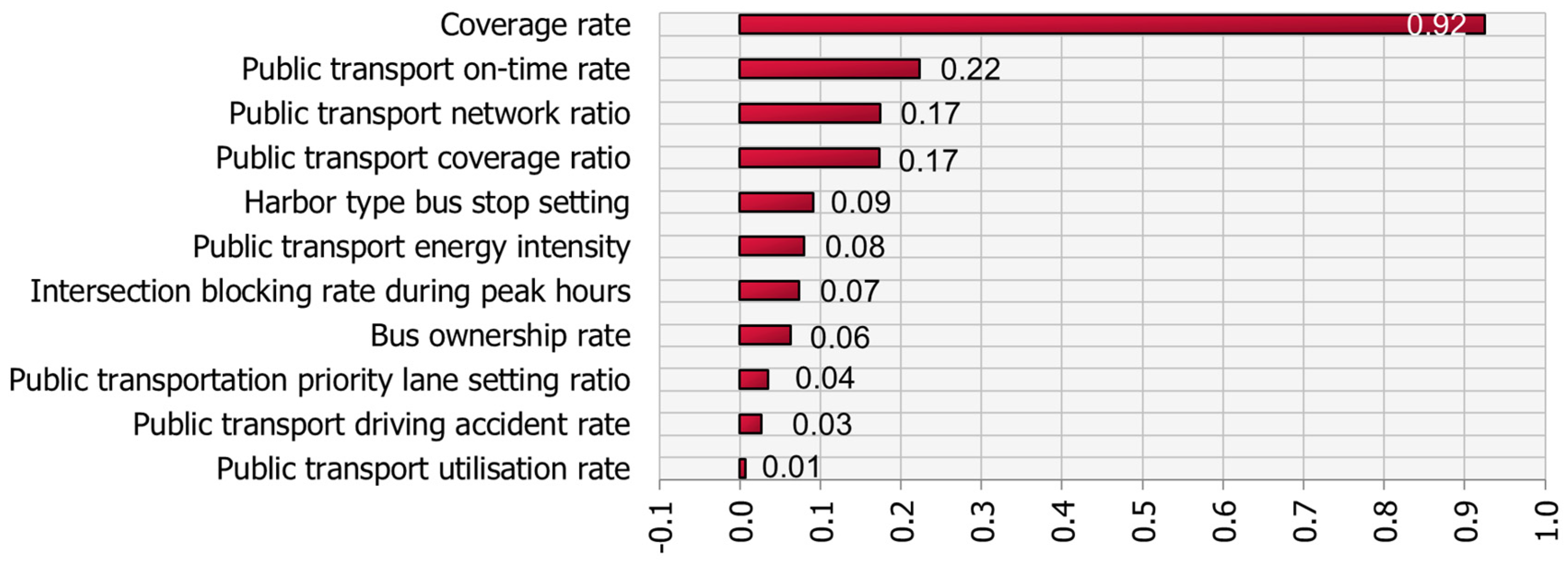 Sustainability 16 01325 g006