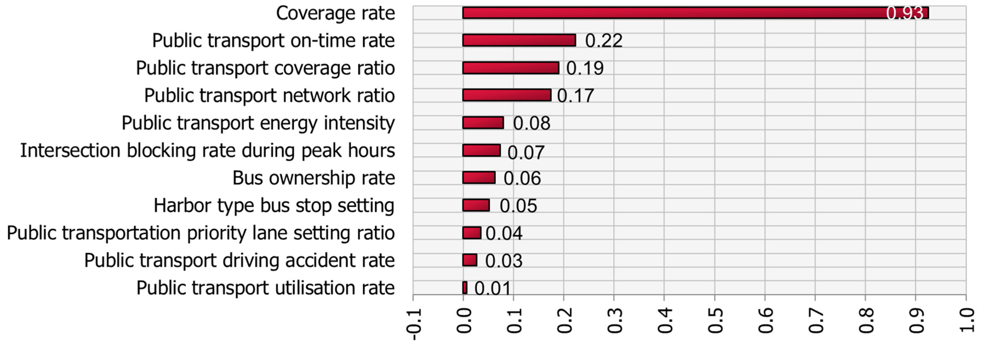 Sustainability 16 01325 g007