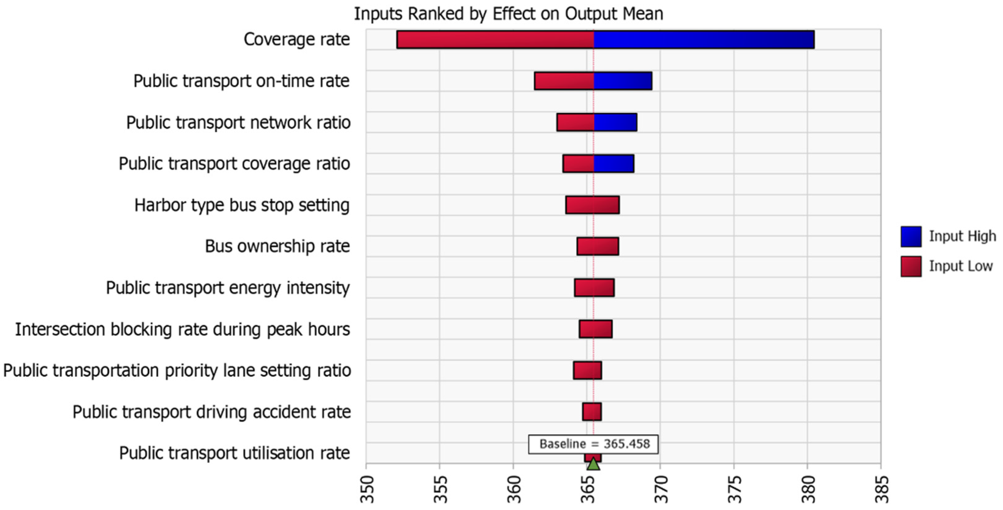 Sustainability 16 01325 g009